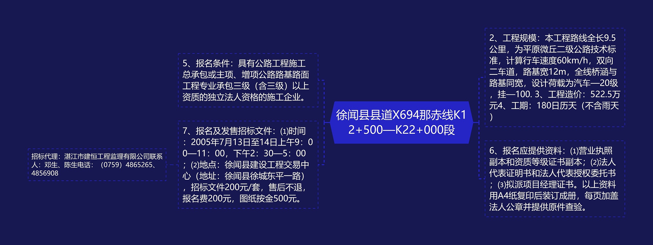 徐闻县县道X694那赤线K12+500—K22+000段思维导图