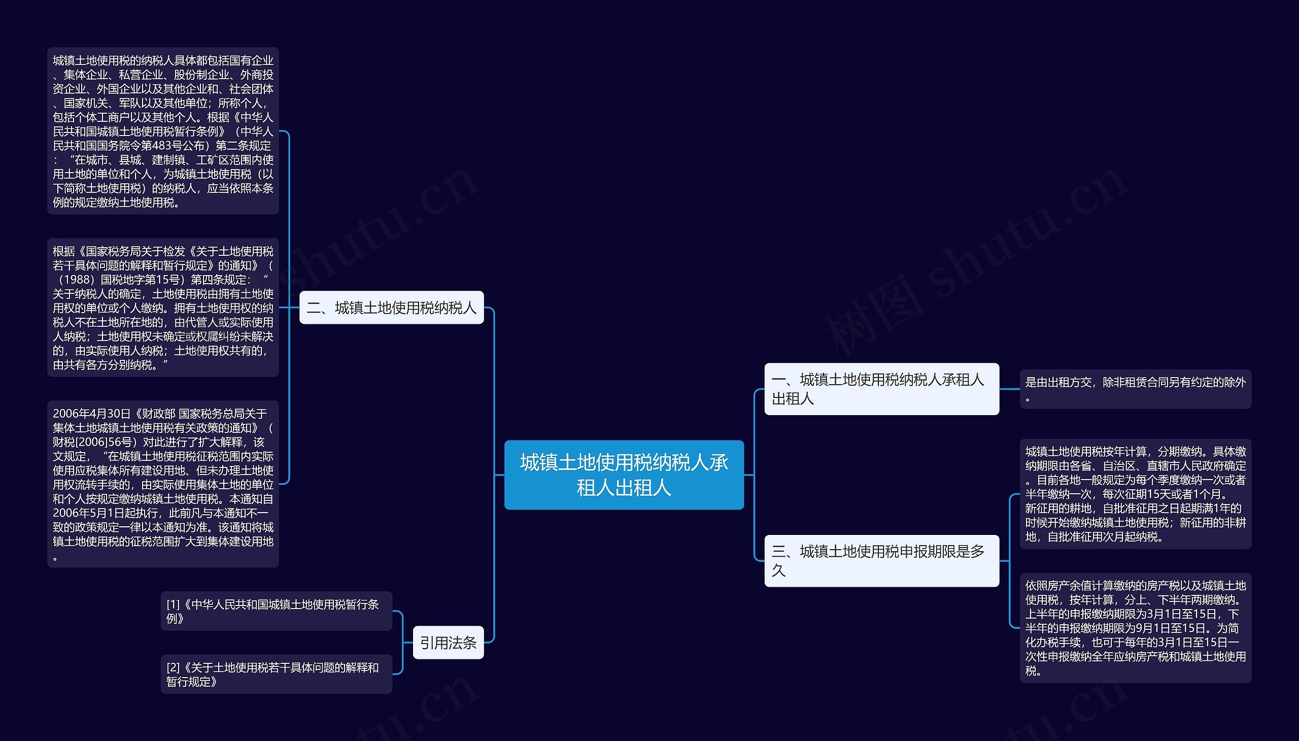 城镇土地使用税纳税人承租人出租人思维导图