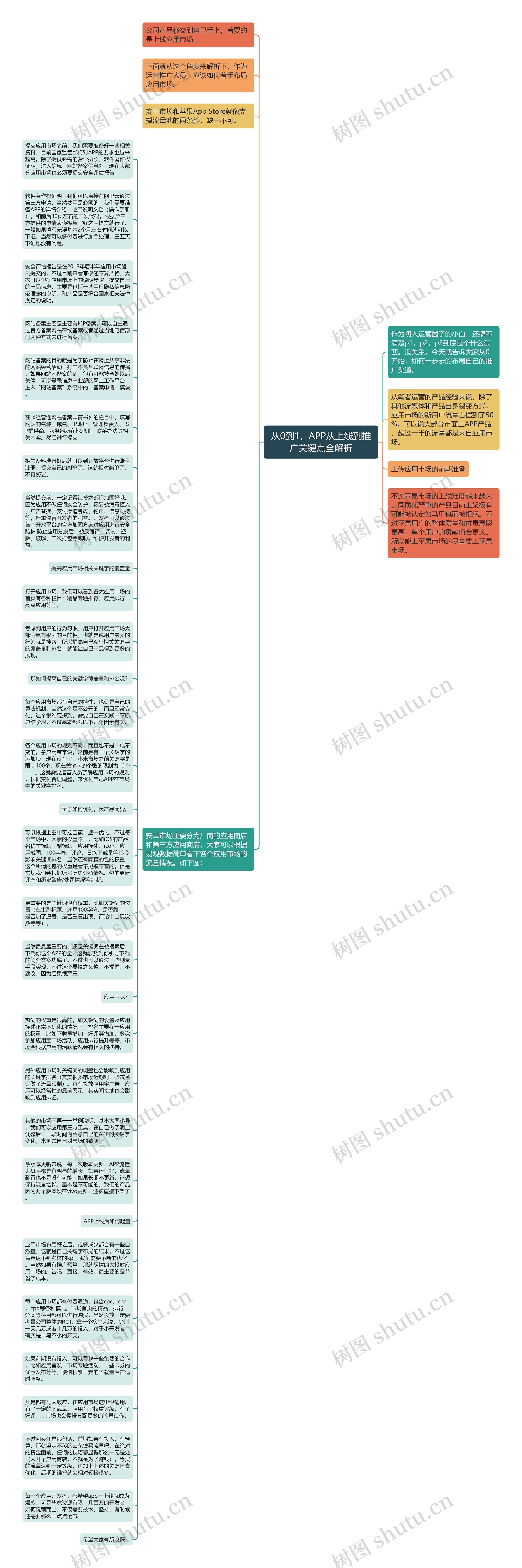 从0到1，APP从上线到推广关键点全解析