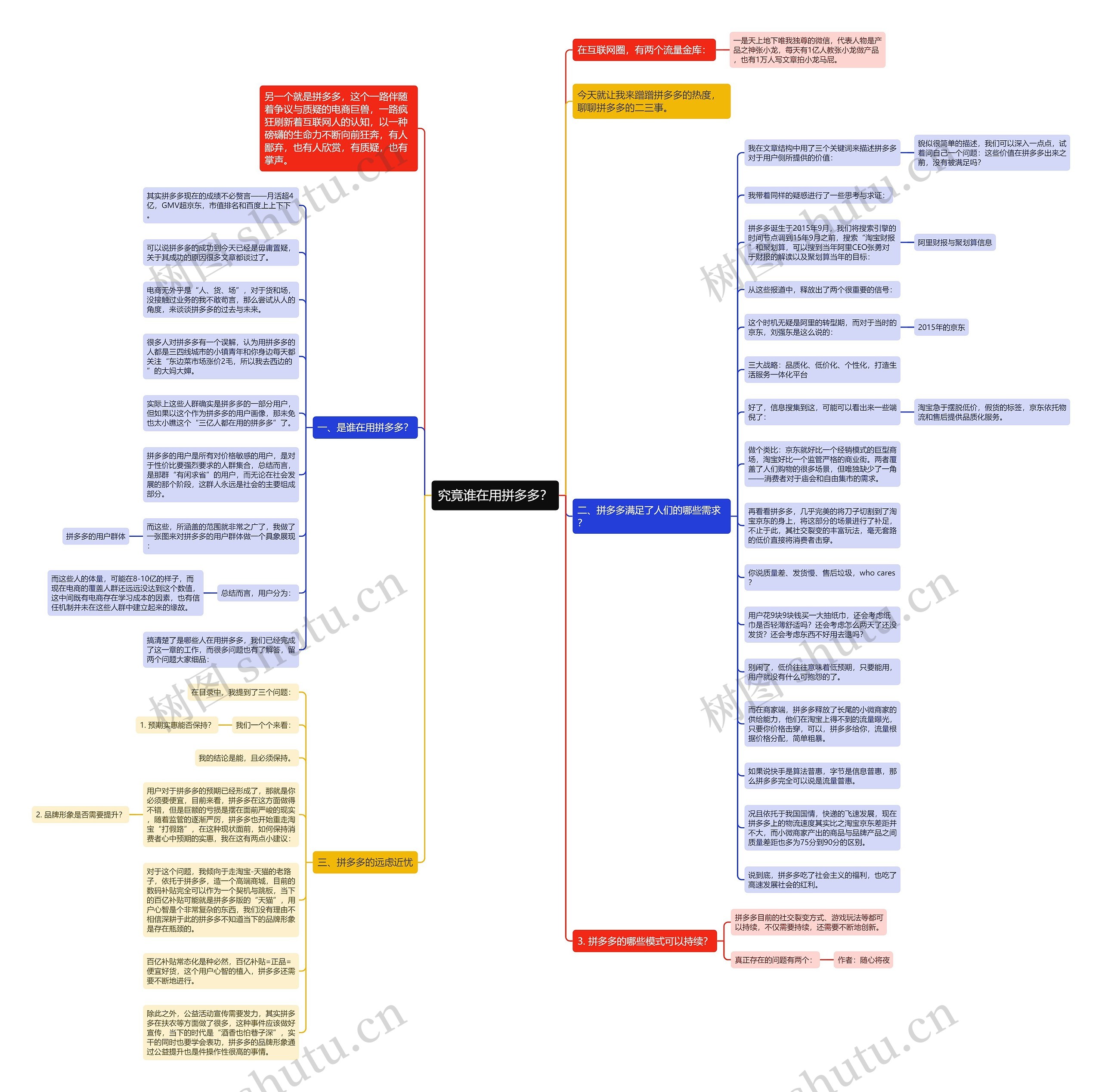 究竟谁在用拼多多？思维导图