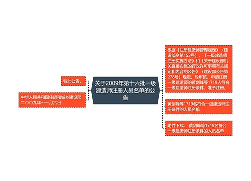 关于2009年第十六批一级建造师注册人员名单的公告