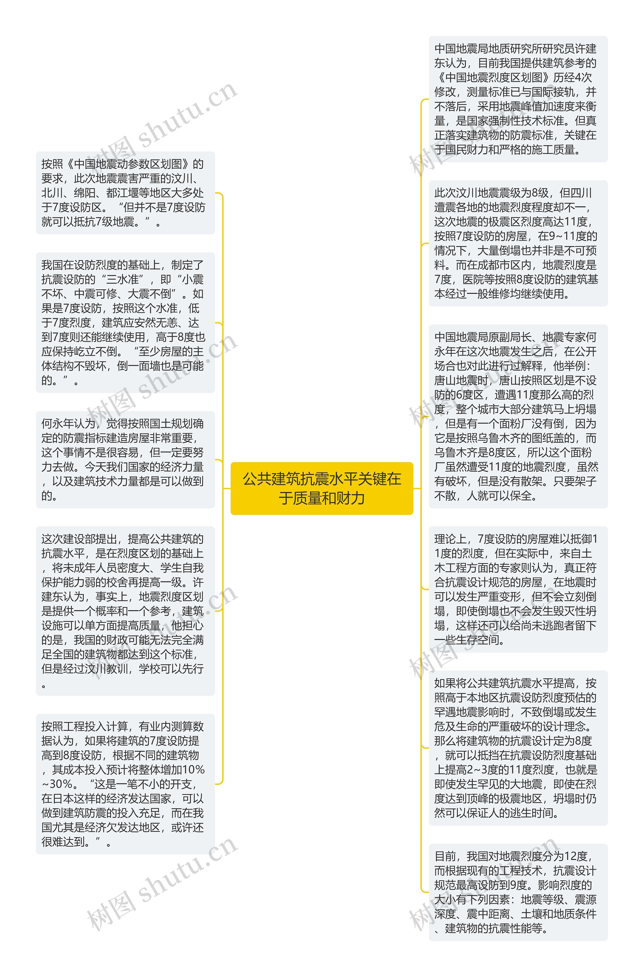 公共建筑抗震水平关键在于质量和财力