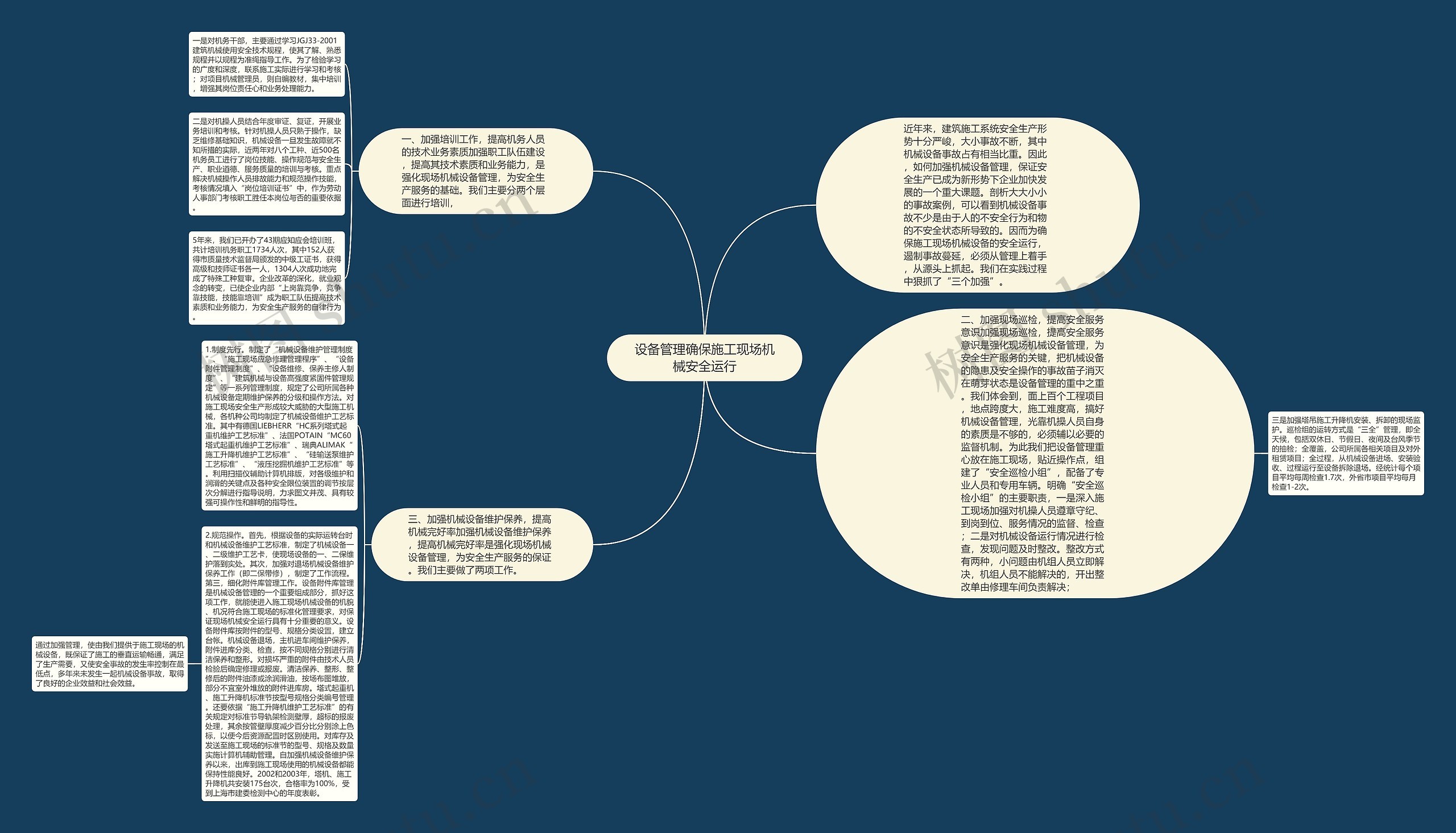 设备管理确保施工现场机械安全运行思维导图