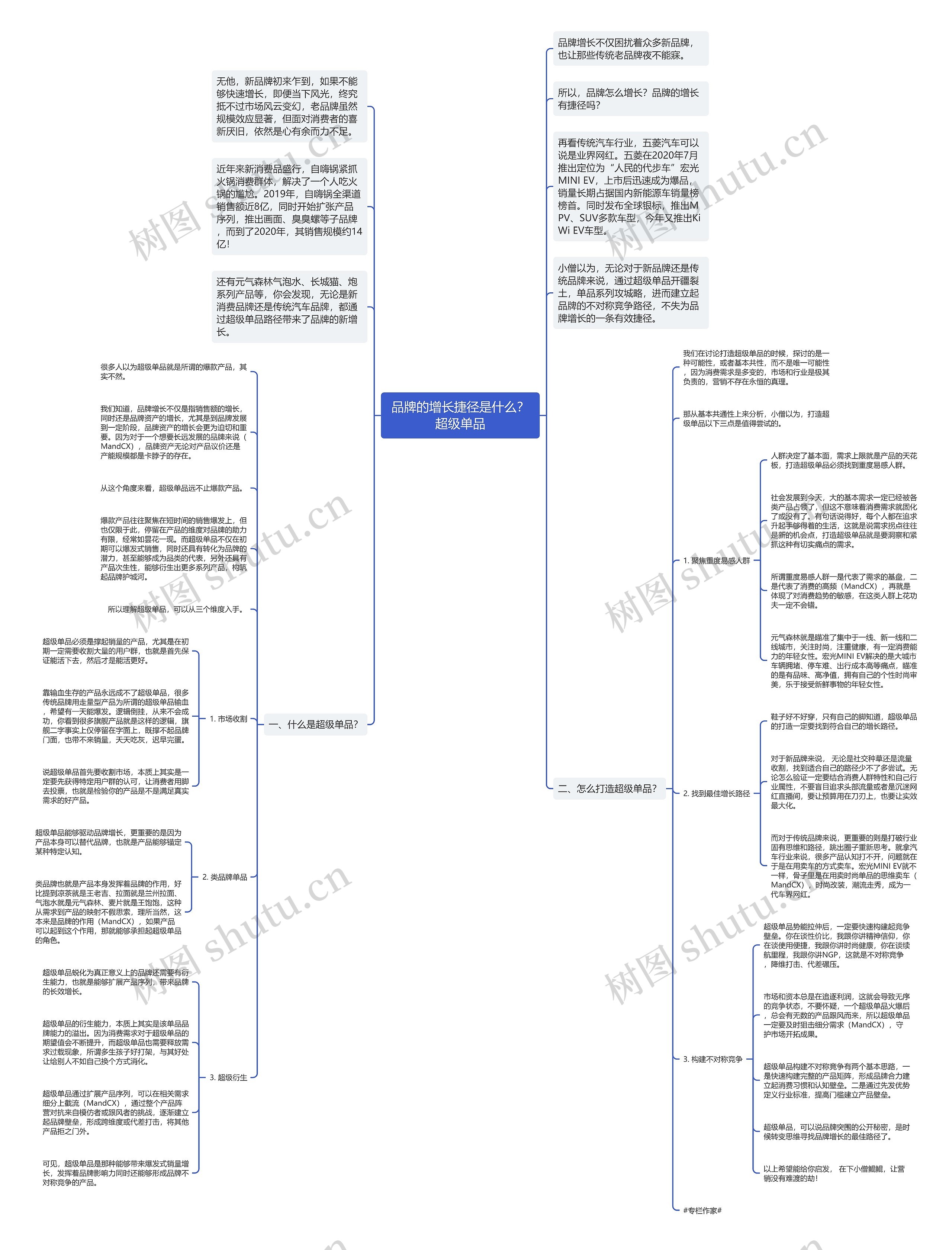 品牌的增长捷径是什么？超级单品思维导图