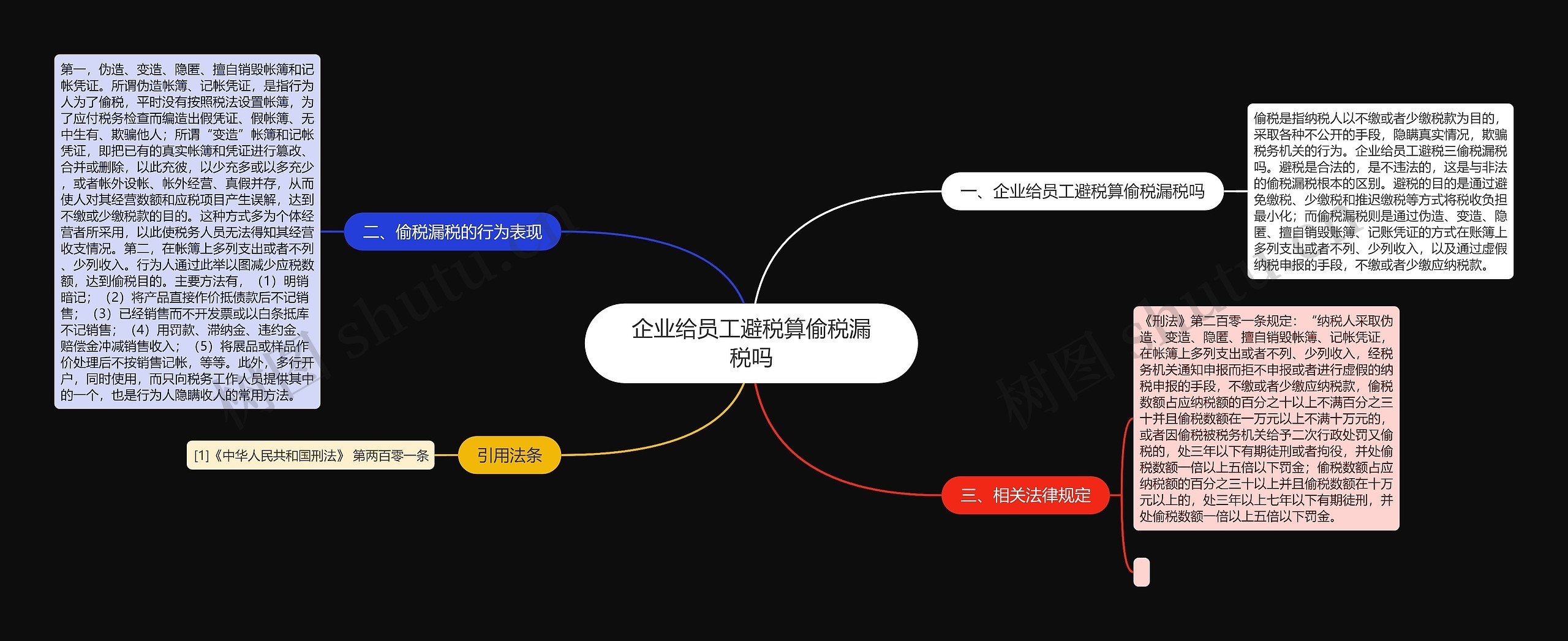 企业给员工避税算偷税漏税吗思维导图