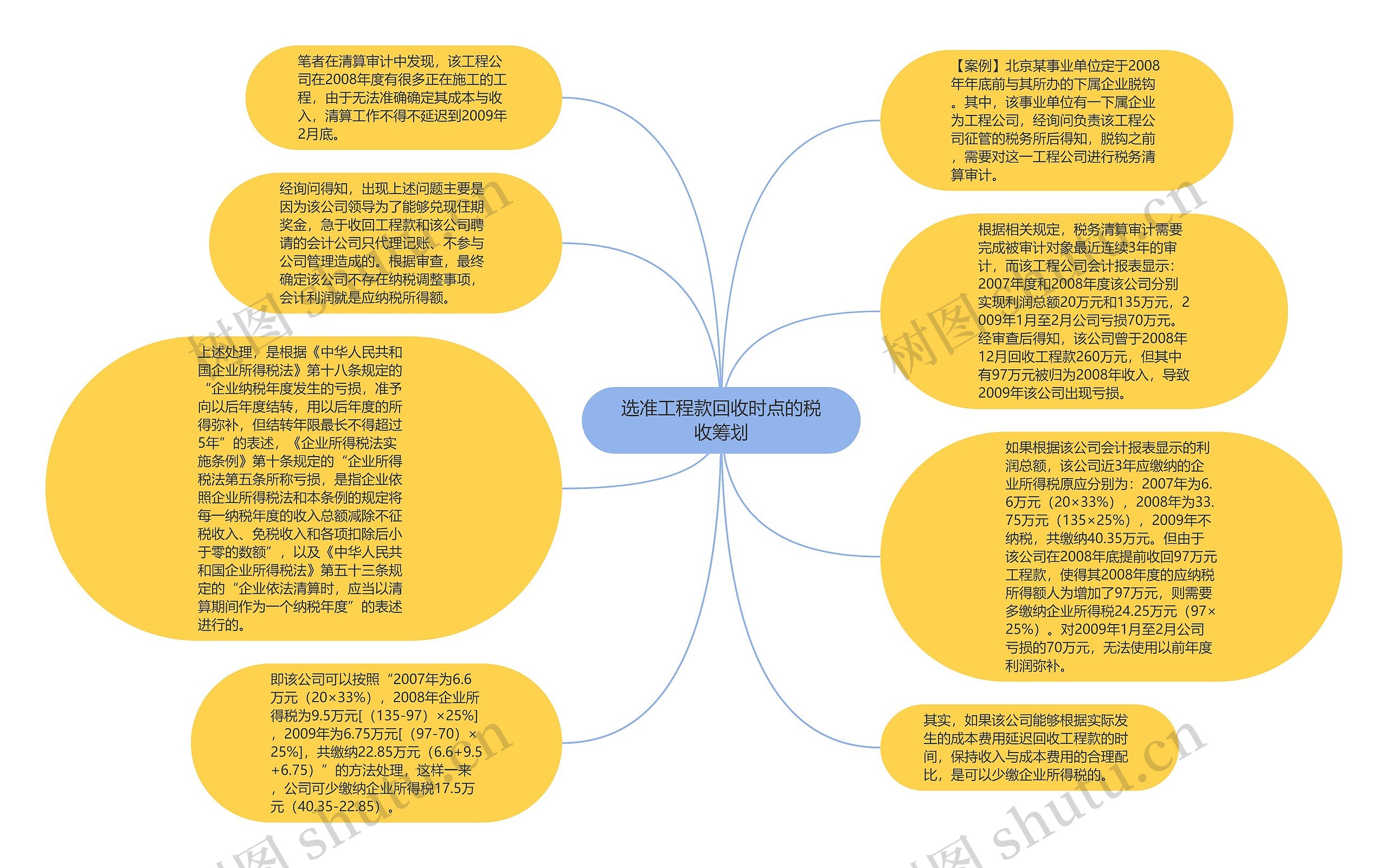 选准工程款回收时点的税收筹划