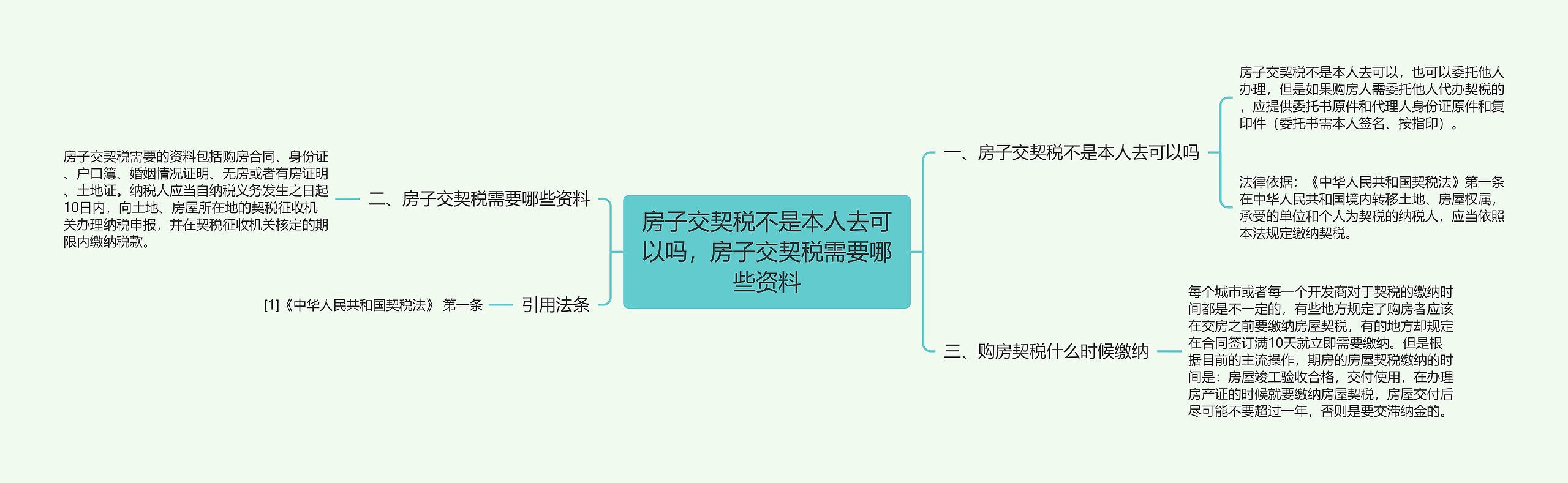 房子交契税不是本人去可以吗，房子交契税需要哪些资料思维导图