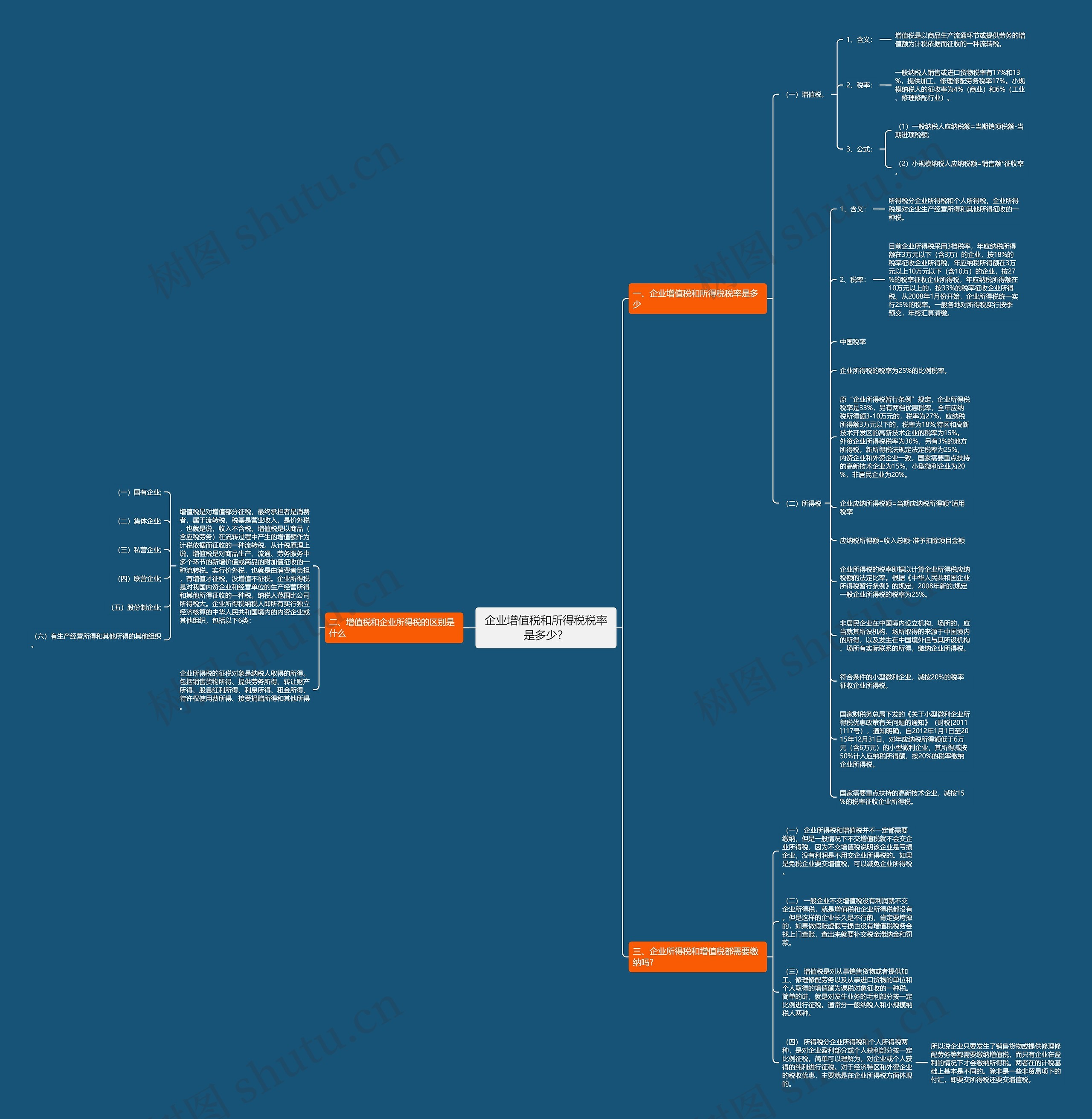企业增值税和所得税税率是多少？思维导图