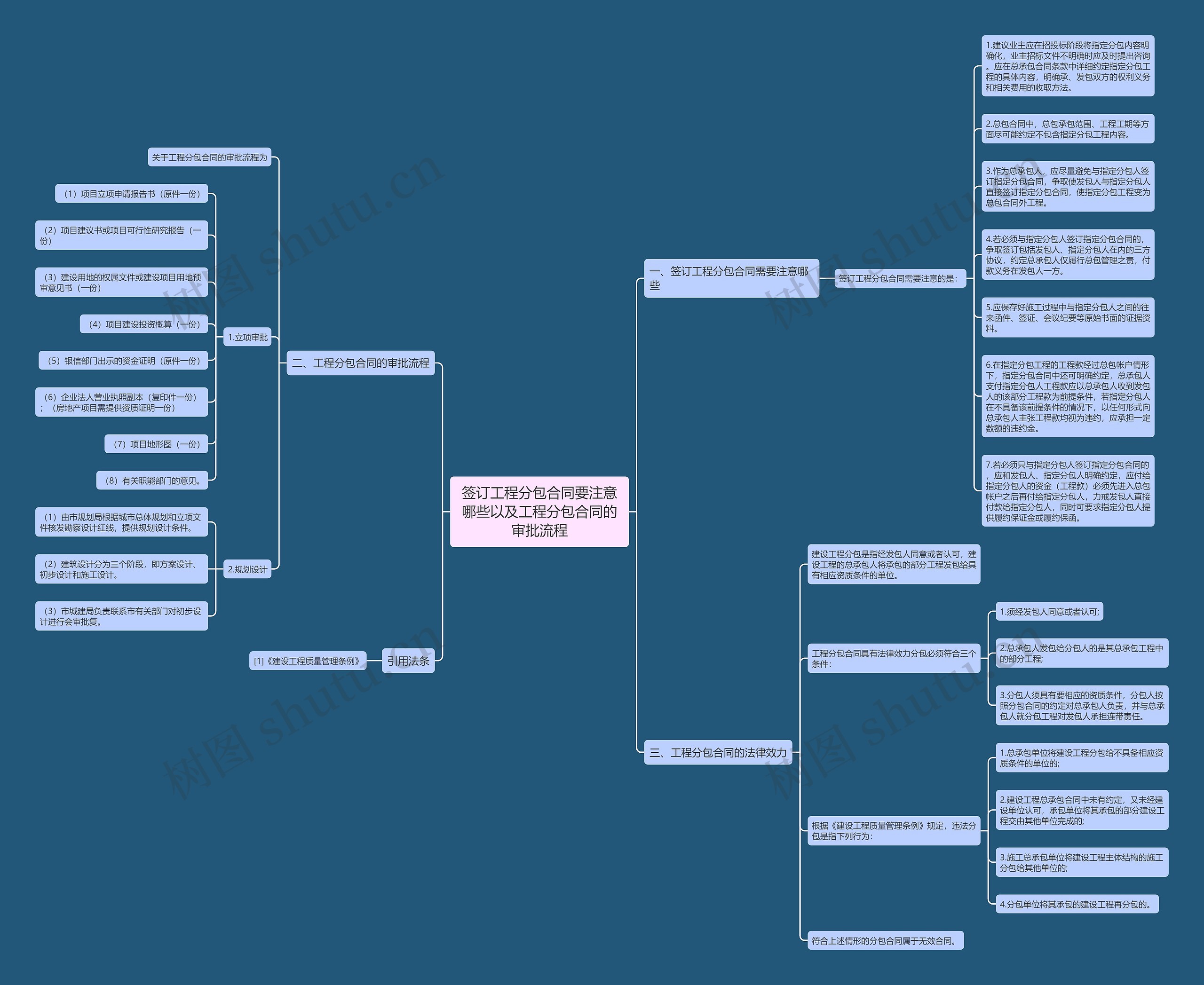 签订工程分包合同要注意哪些以及工程分包合同的审批流程思维导图