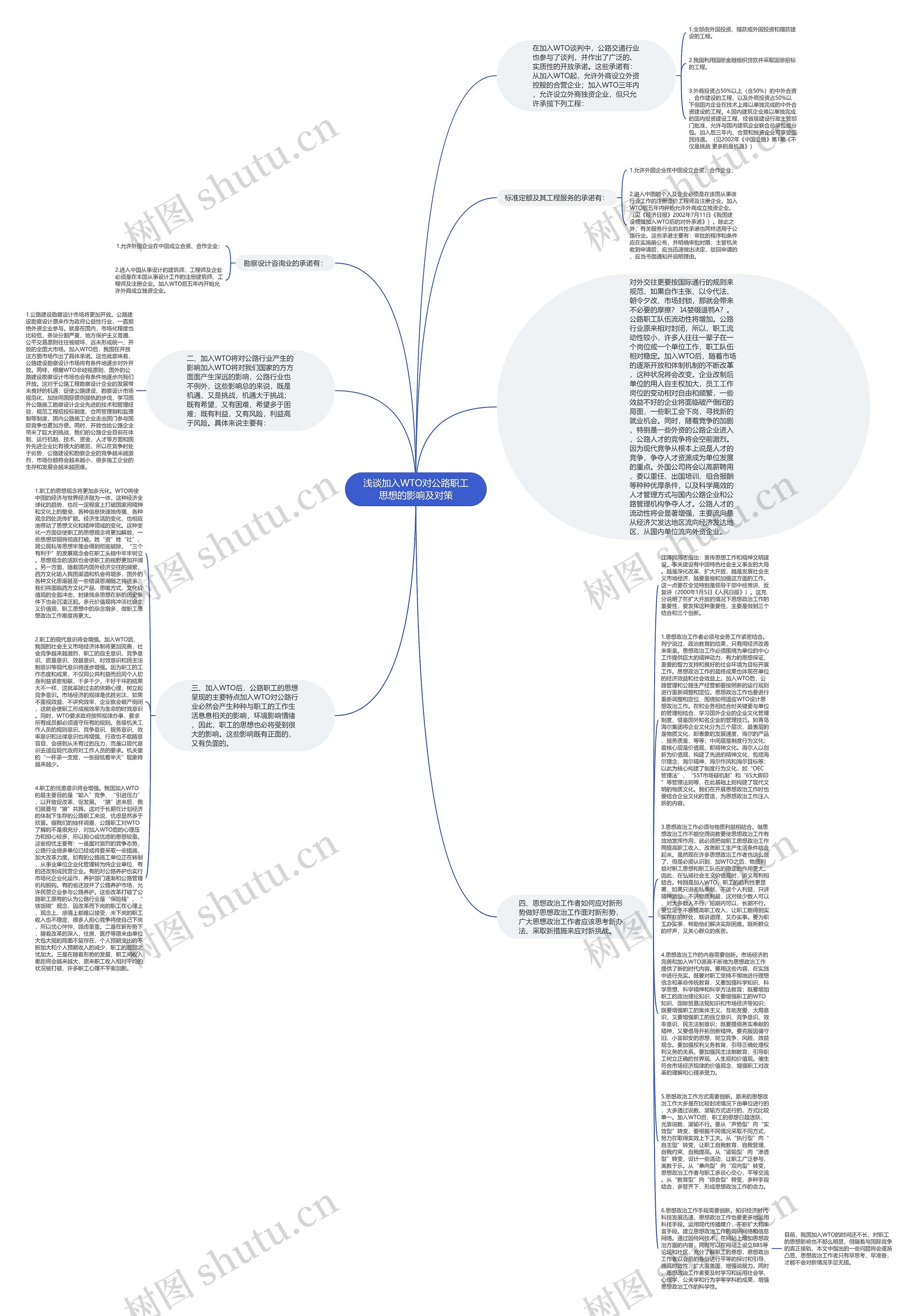 浅谈加入WTO对公路职工思想的影响及对策思维导图