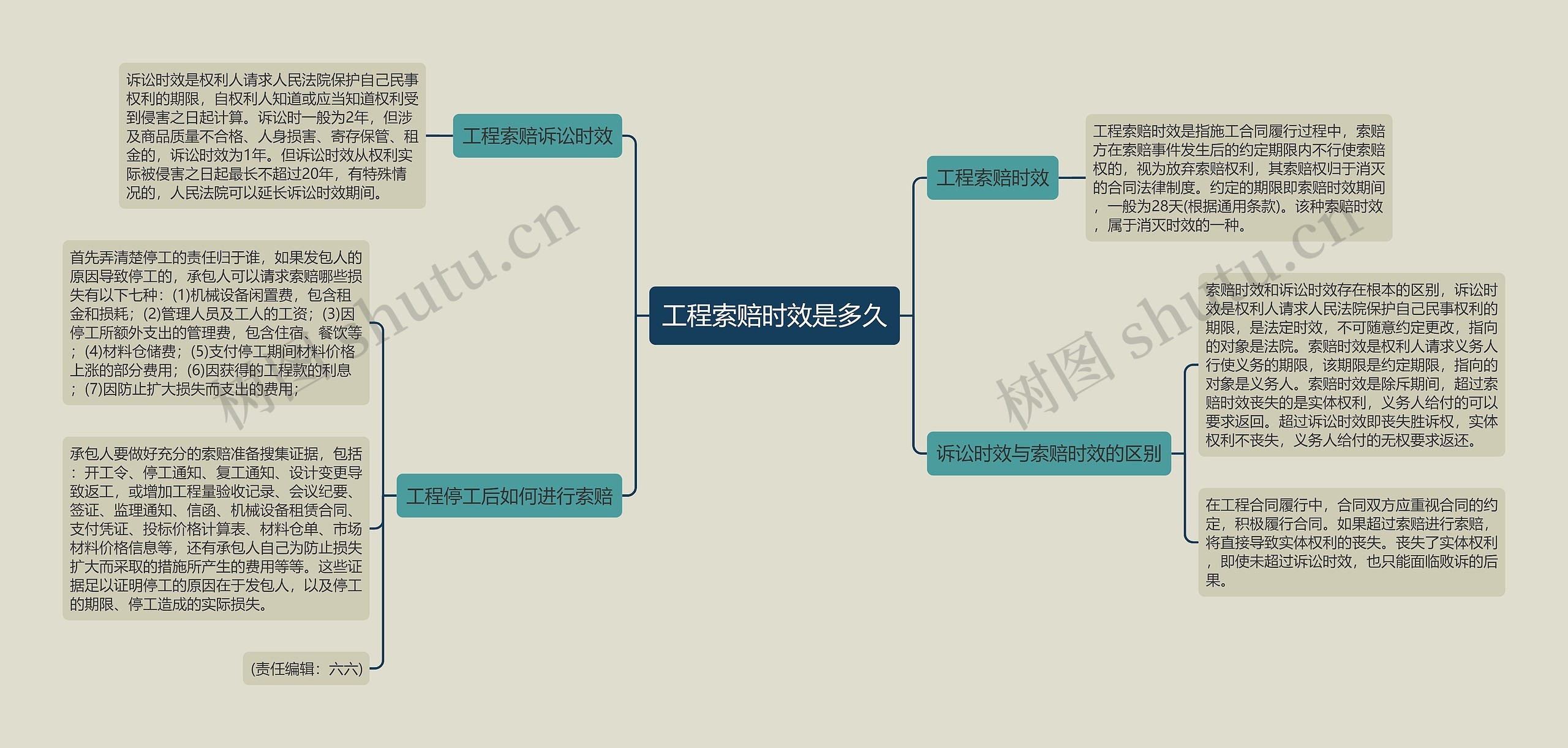 工程索赔时效是多久思维导图