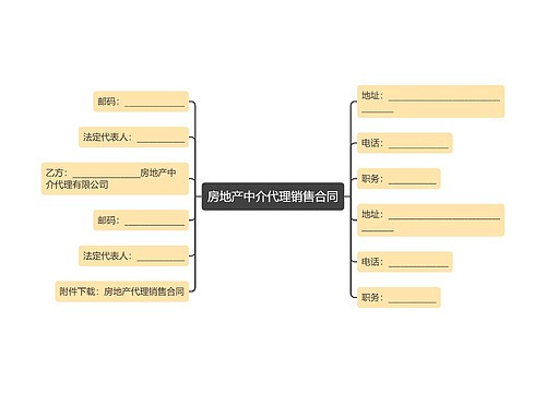 房地产中介代理销售合同