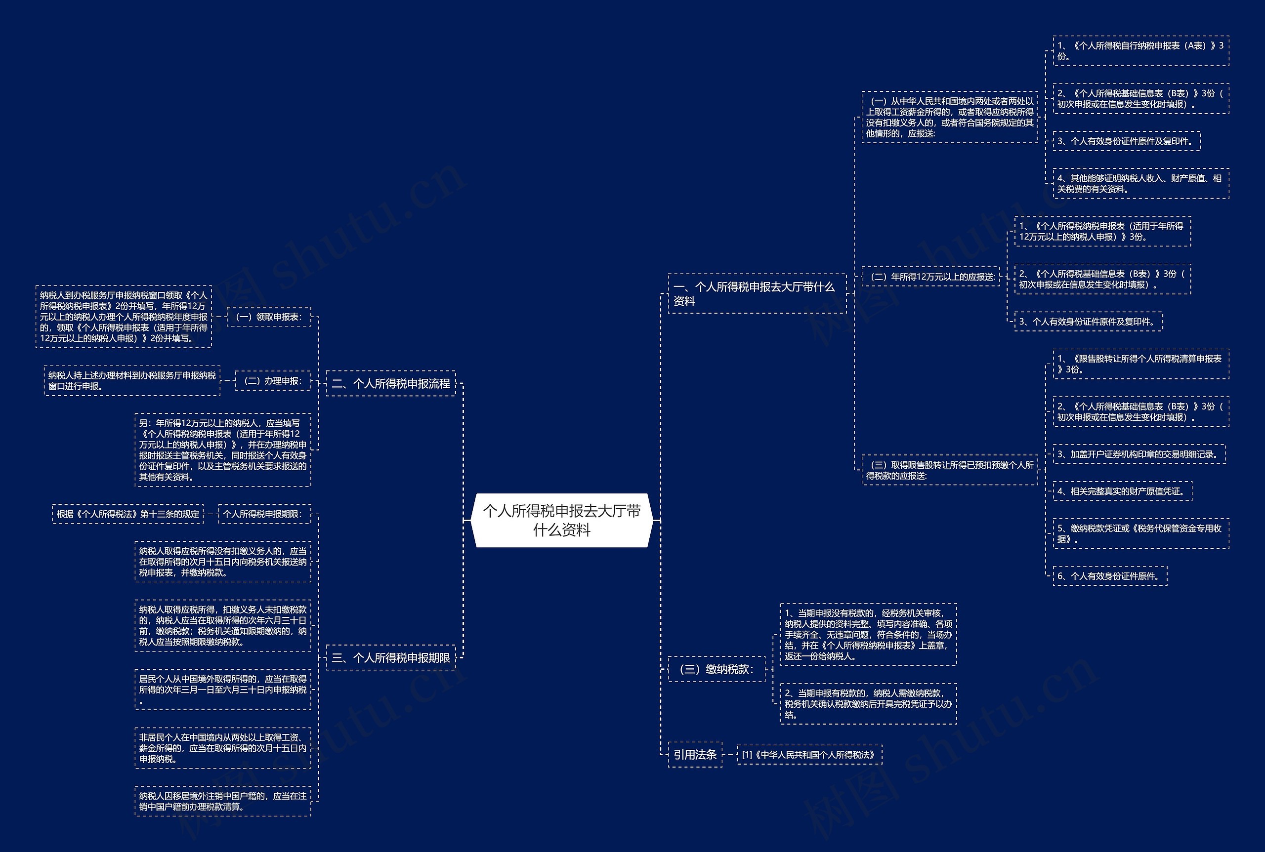 个人所得税申报去大厅带什么资料 个人所得税申报去大厅带什么资料