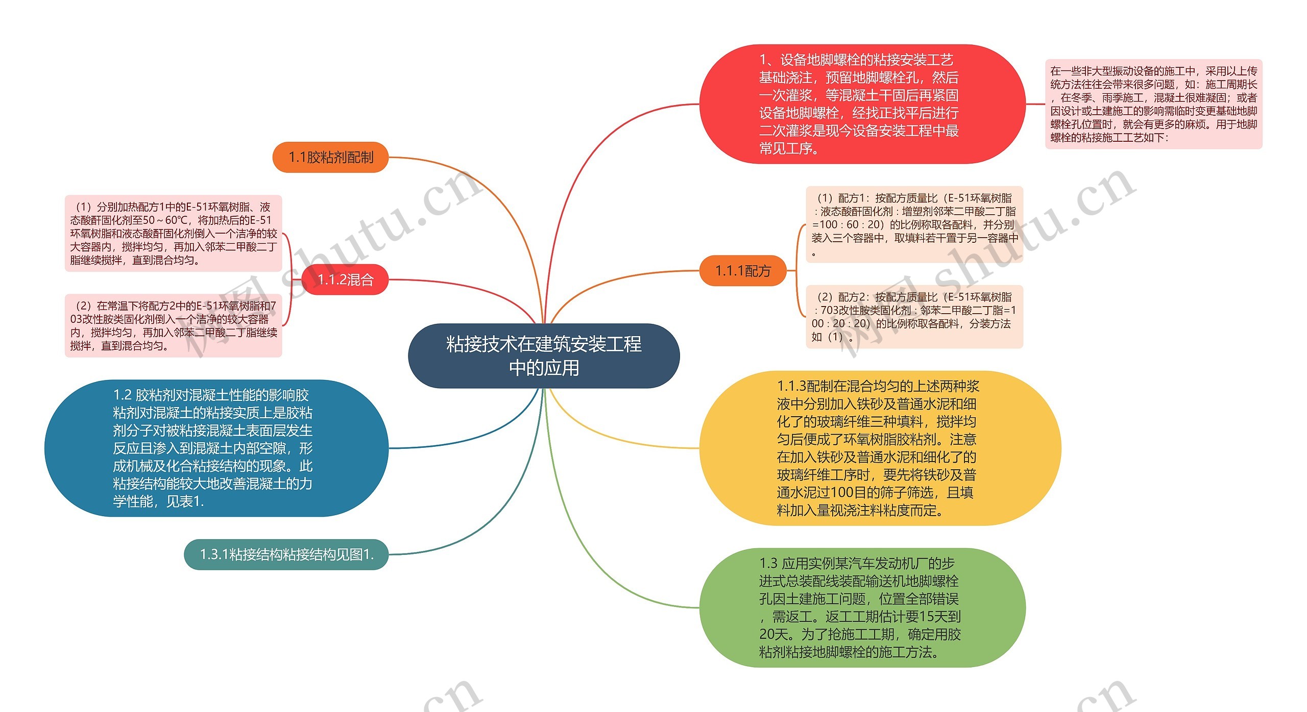 粘接技术在建筑安装工程中的应用