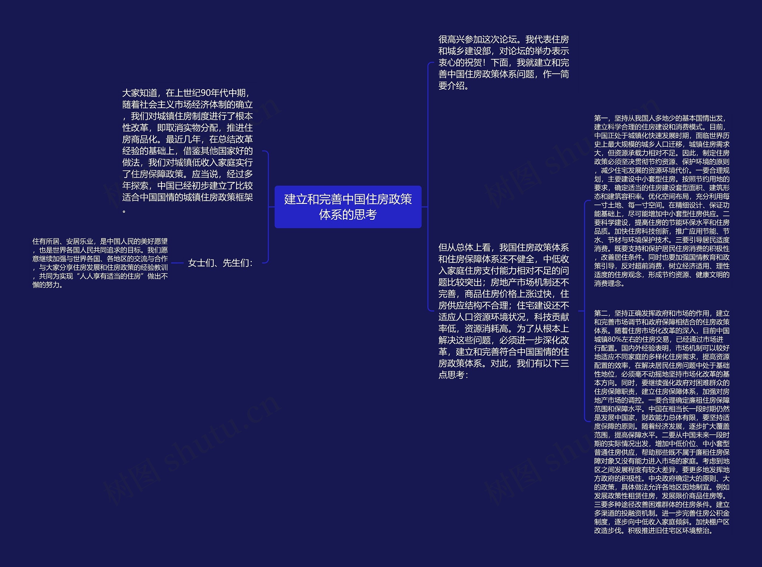 建立和完善中国住房政策体系的思考思维导图