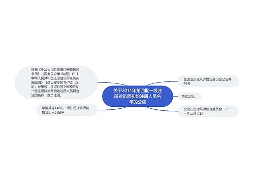 关于2011年第四批一级注册建筑师初始注册人员名单的公告