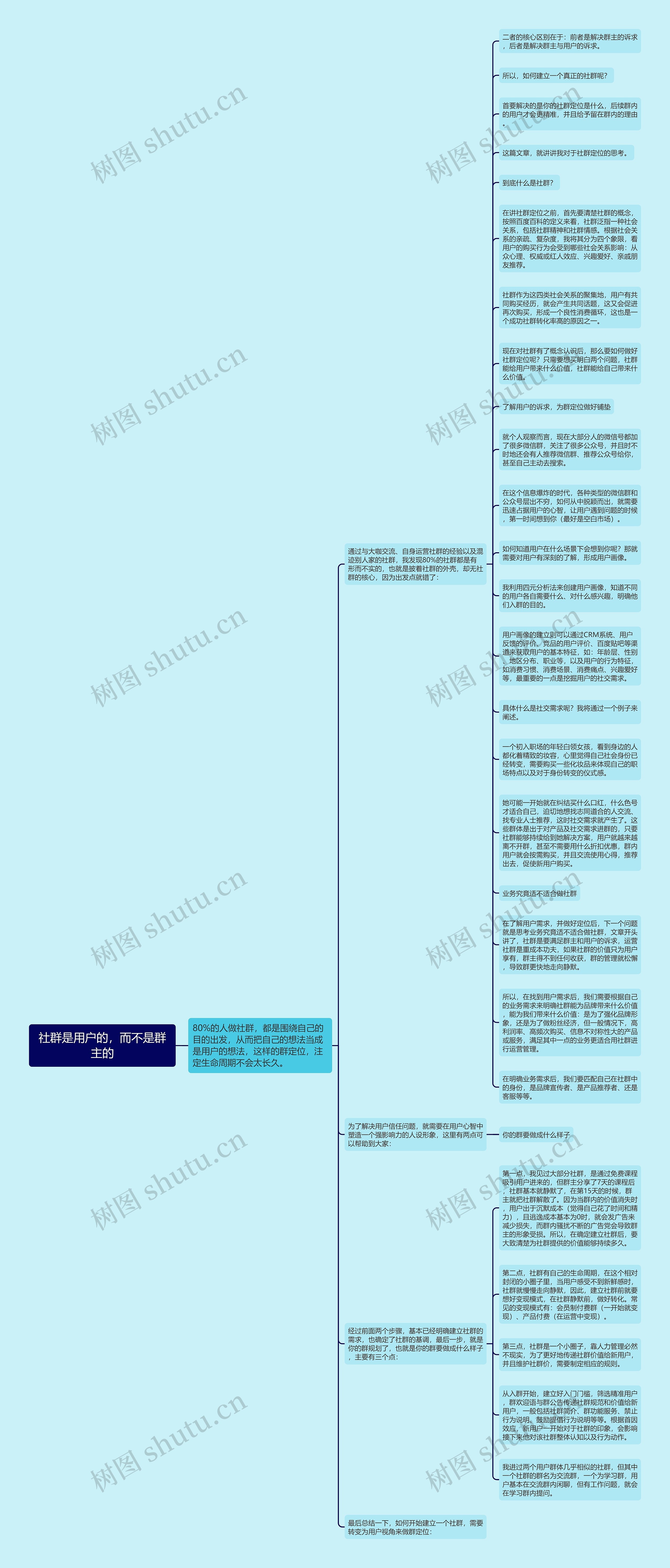 社群是用户的，而不是群主的思维导图