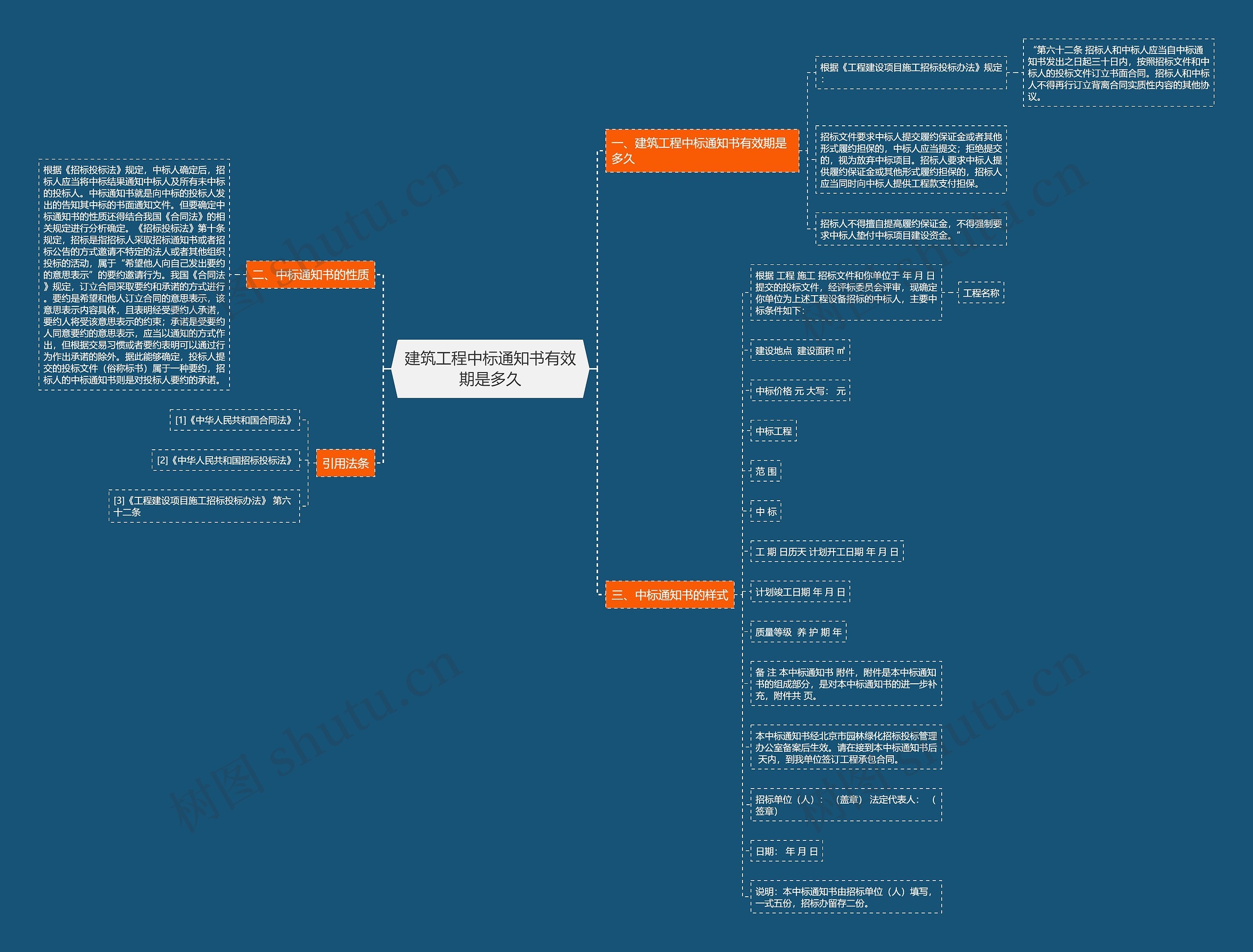 建筑工程中标通知书有效期是多久思维导图