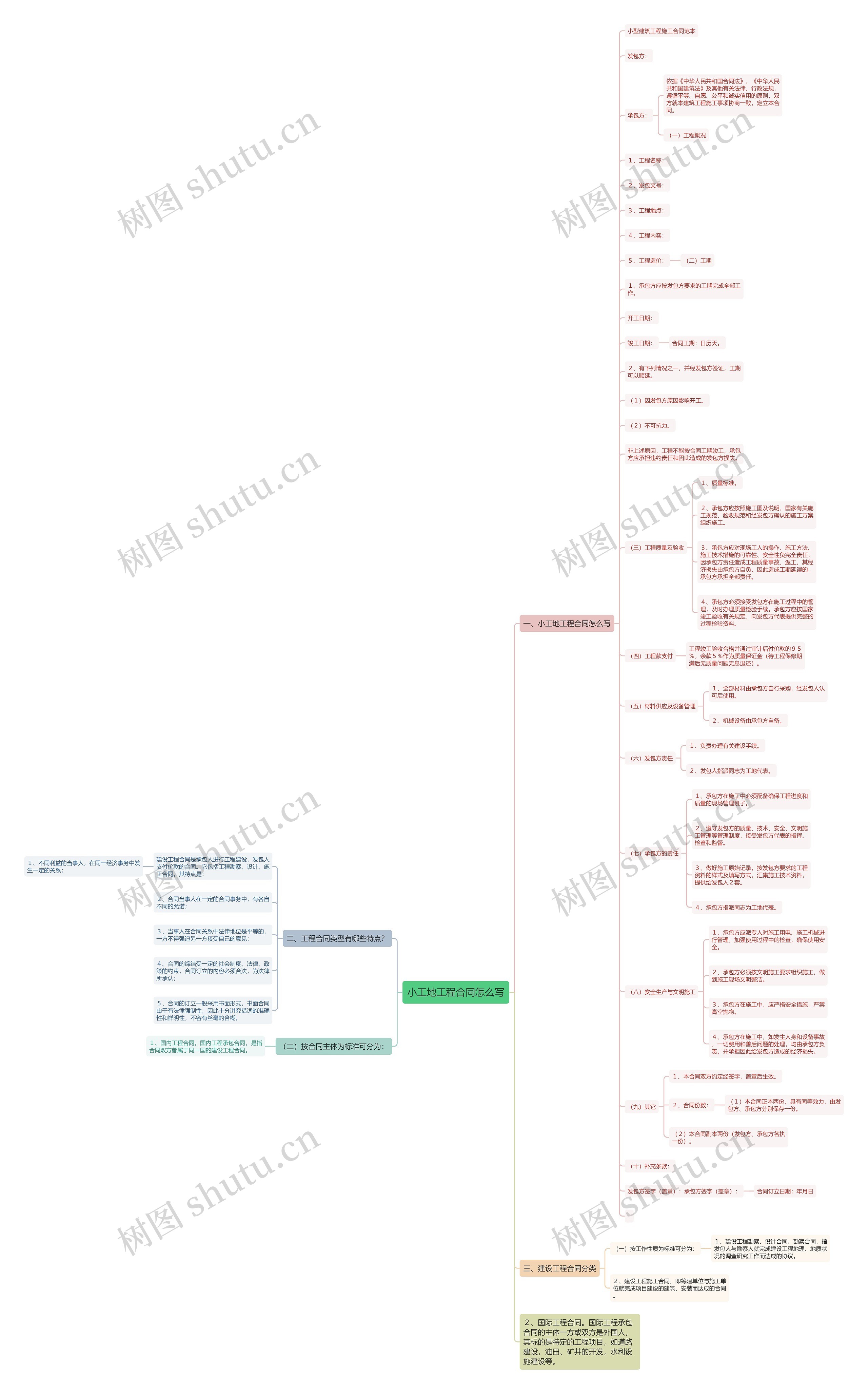 小工地工程合同怎么写 小工地工程合同怎么写