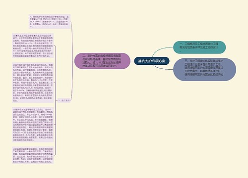 基坑支护专项方案