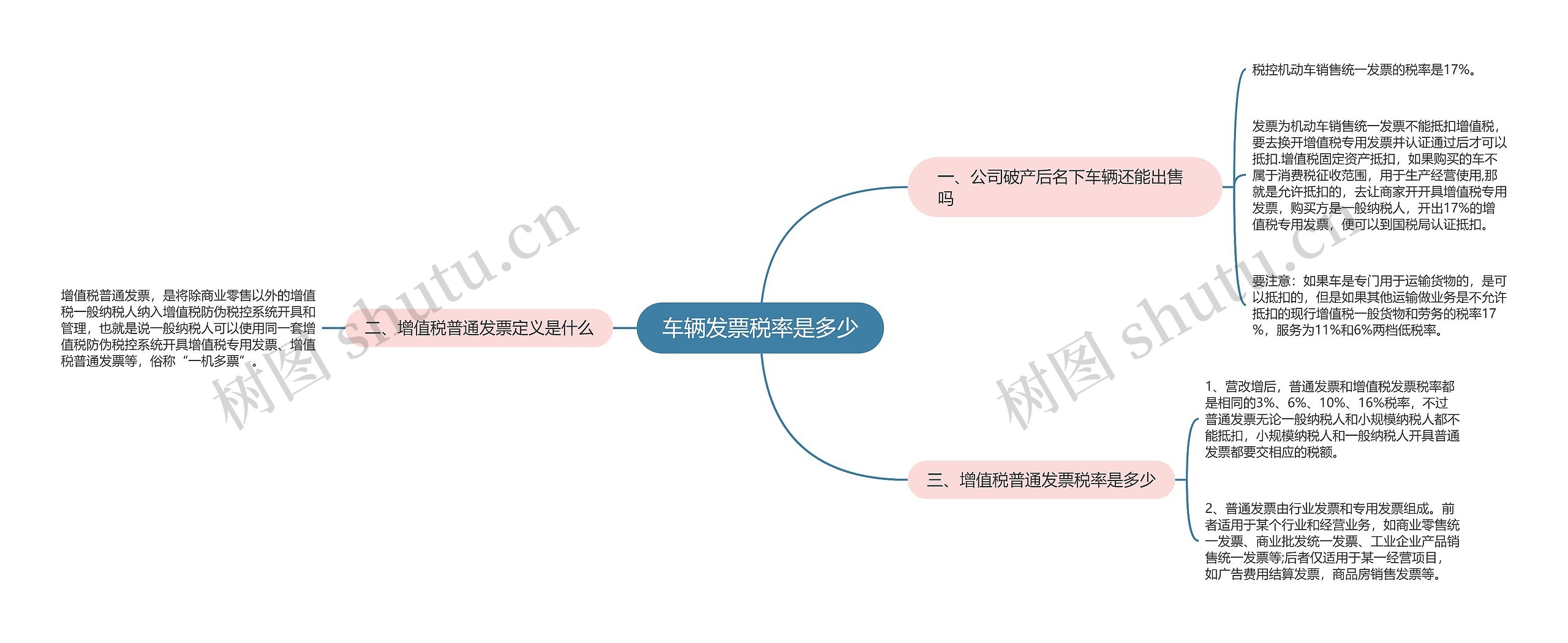 车辆发票税率是多少