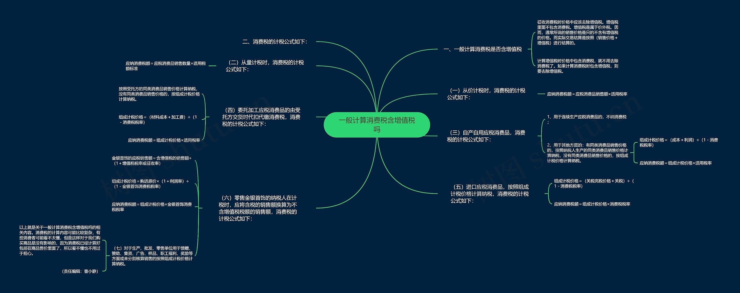 一般计算消费税含增值税吗思维导图