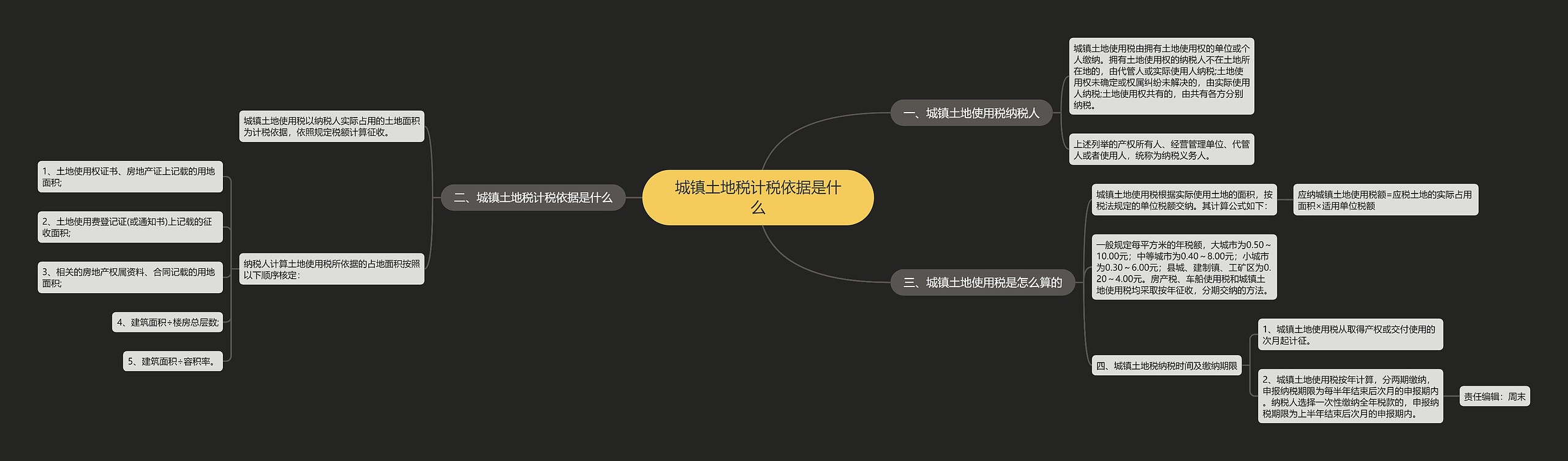 城镇土地税计税依据是什么思维导图