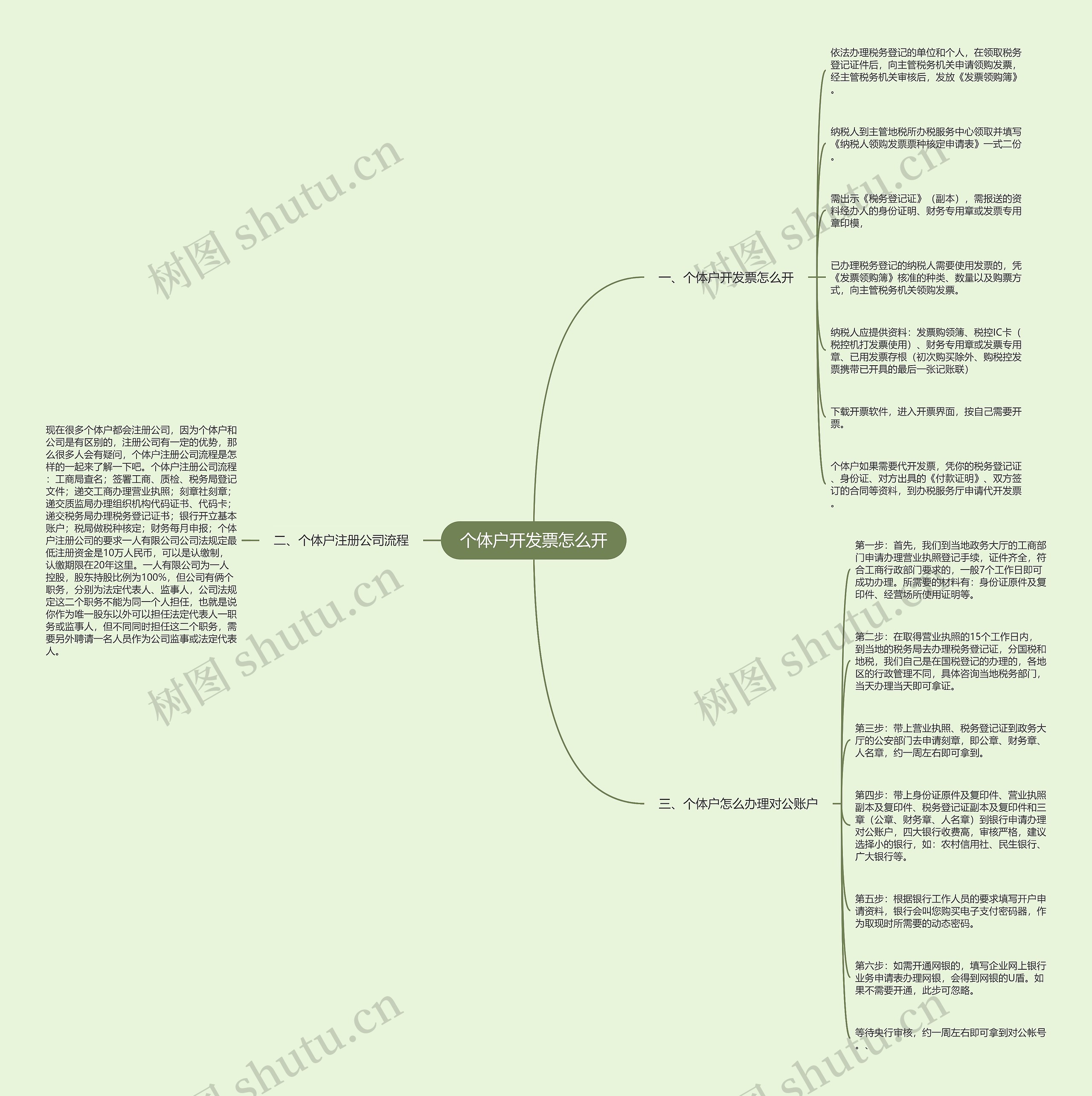 个体户开发票怎么开思维导图