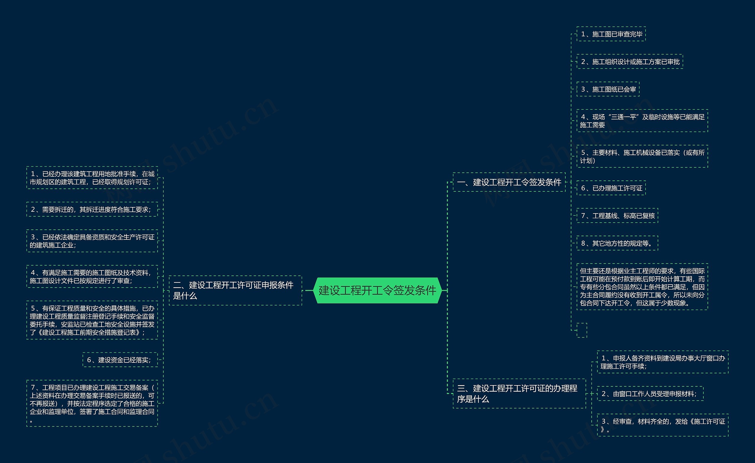 建设工程开工令签发条件 建设工程开工令签发条件