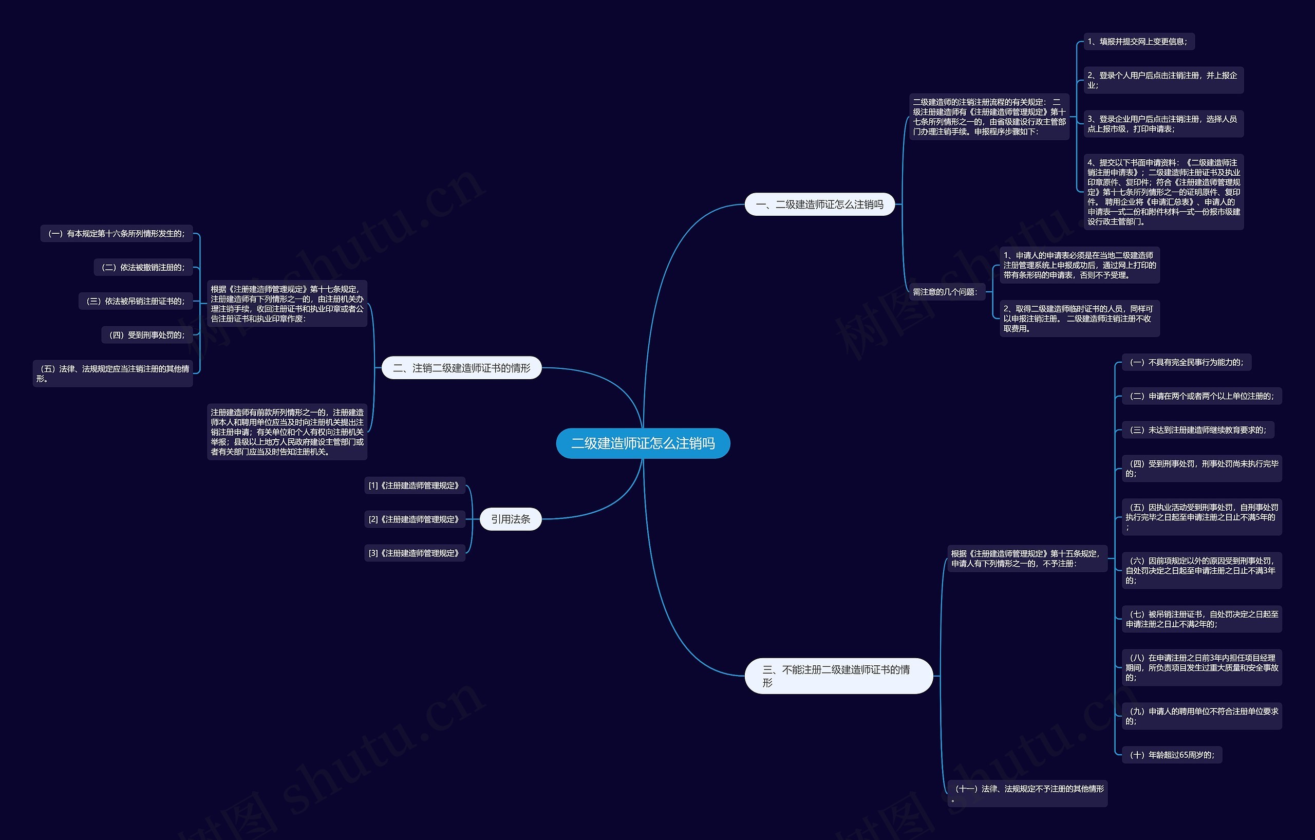 二级建造师证怎么注销吗思维导图