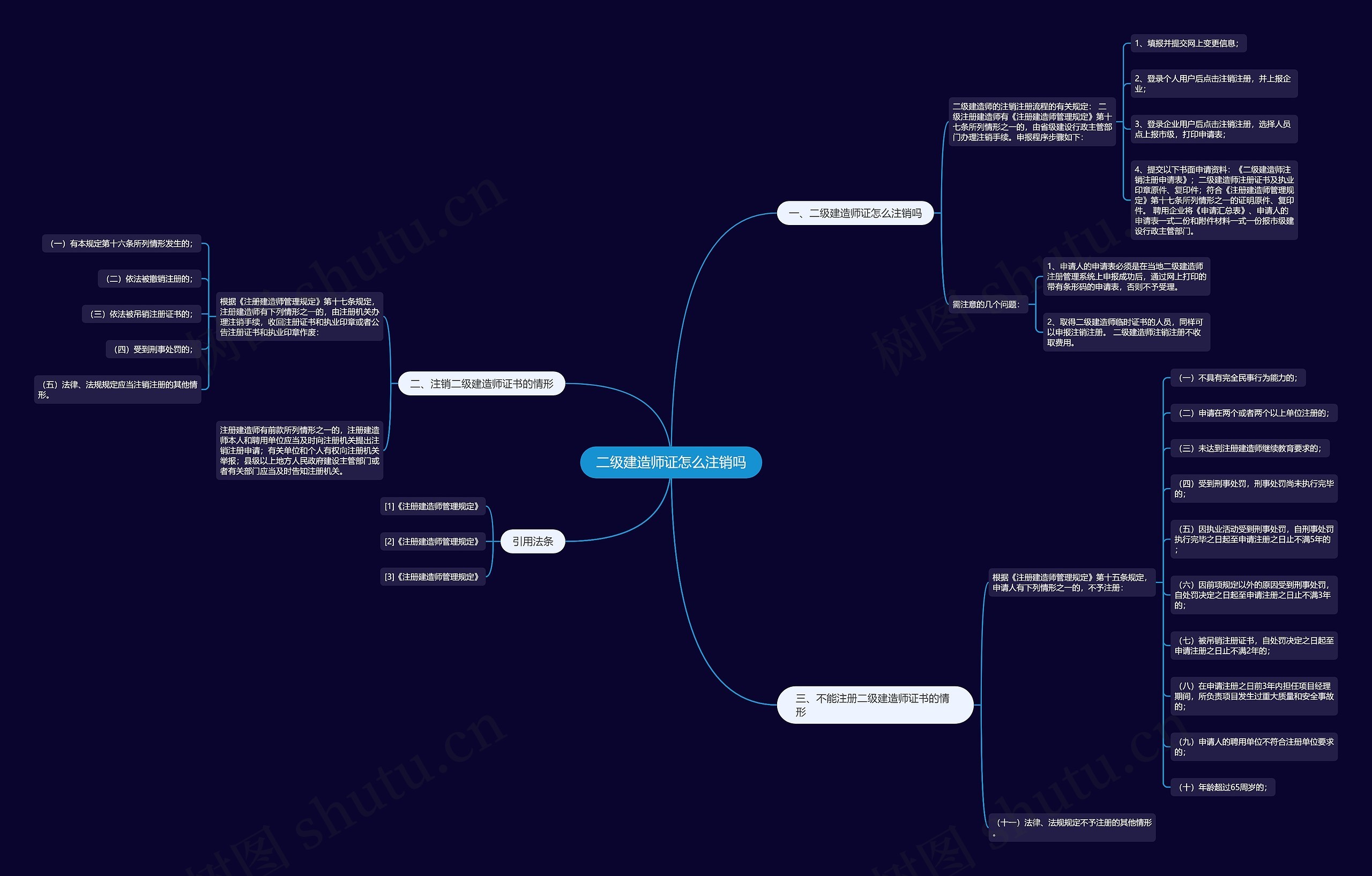 二级建造师证怎么注销吗 二级建造师证怎么注销吗
