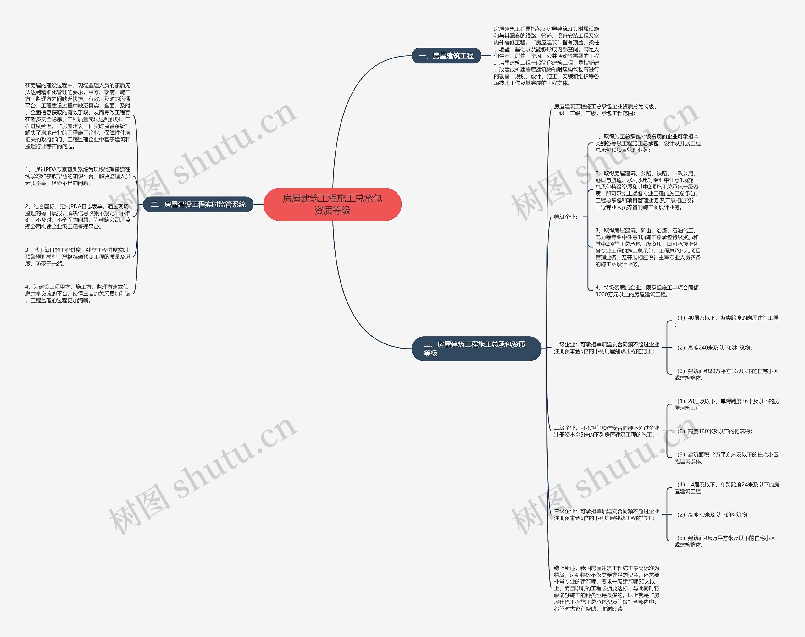 房屋建筑工程施工总承包资质等级 房屋建筑工程施工总承包资质等级