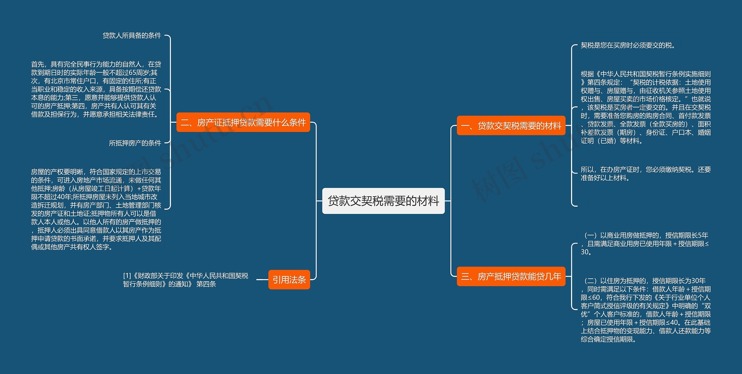 贷款交契税需要的材料思维导图