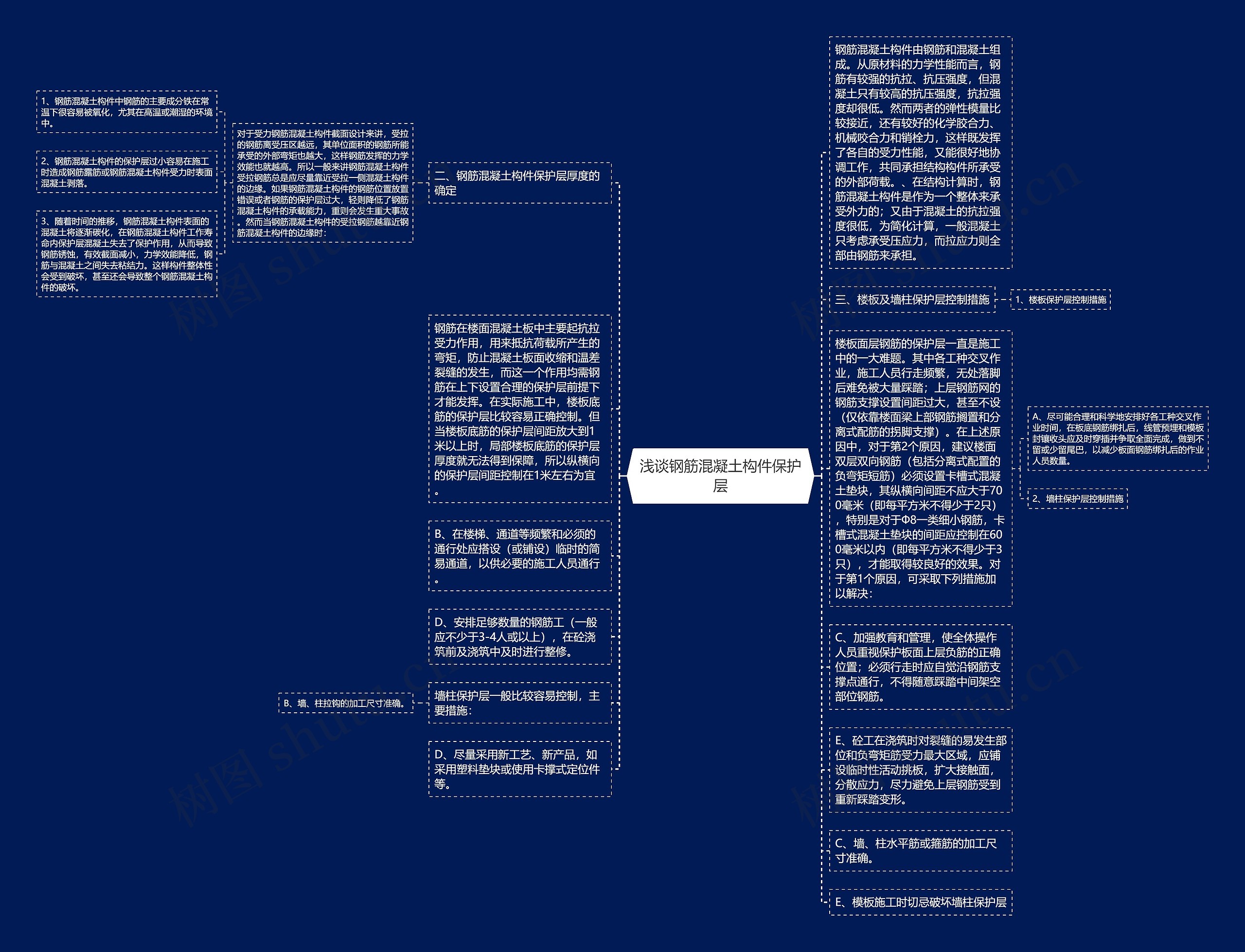浅谈钢筋混凝土构件保护层思维导图