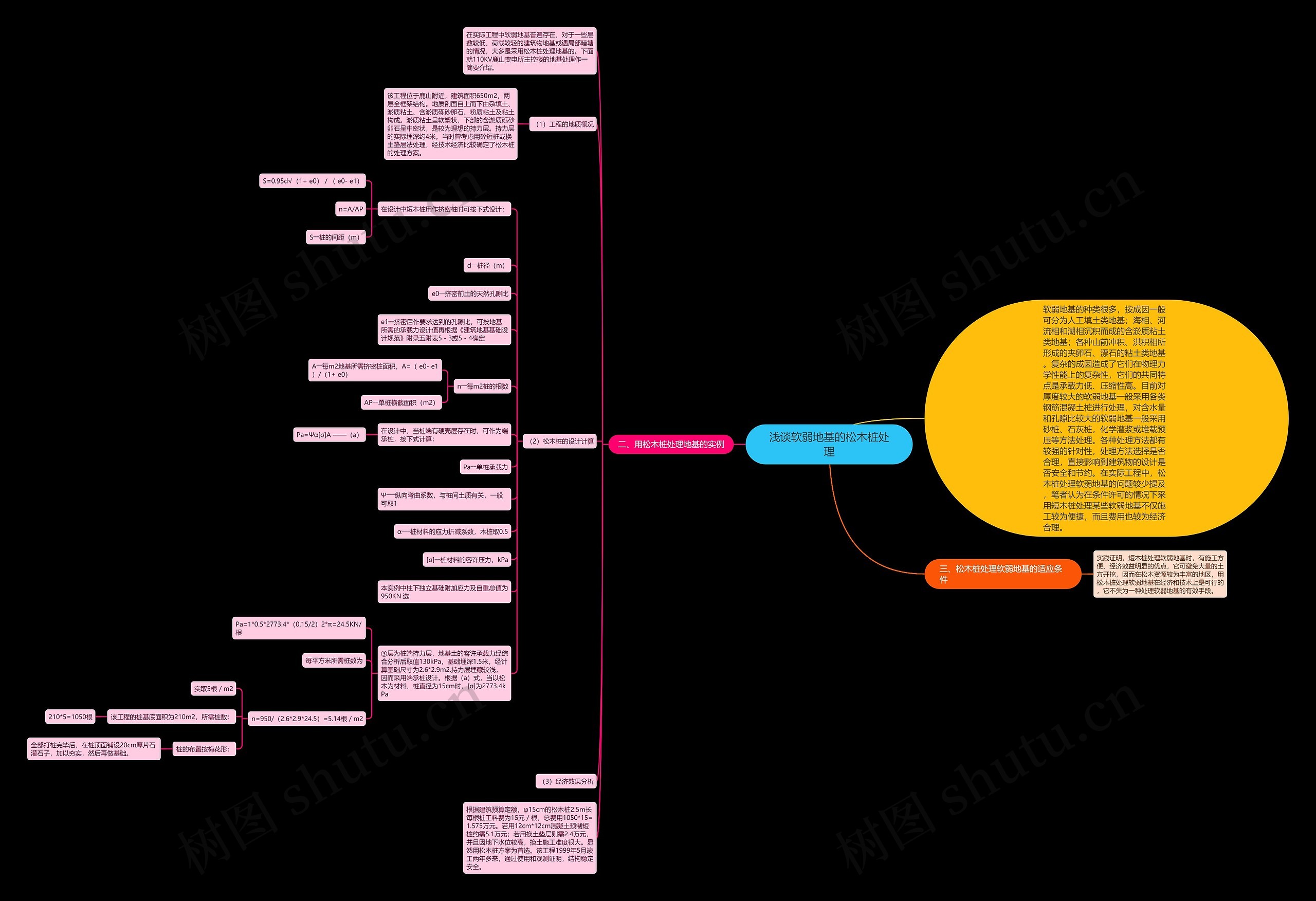 浅谈软弱地基的松木桩处理思维导图