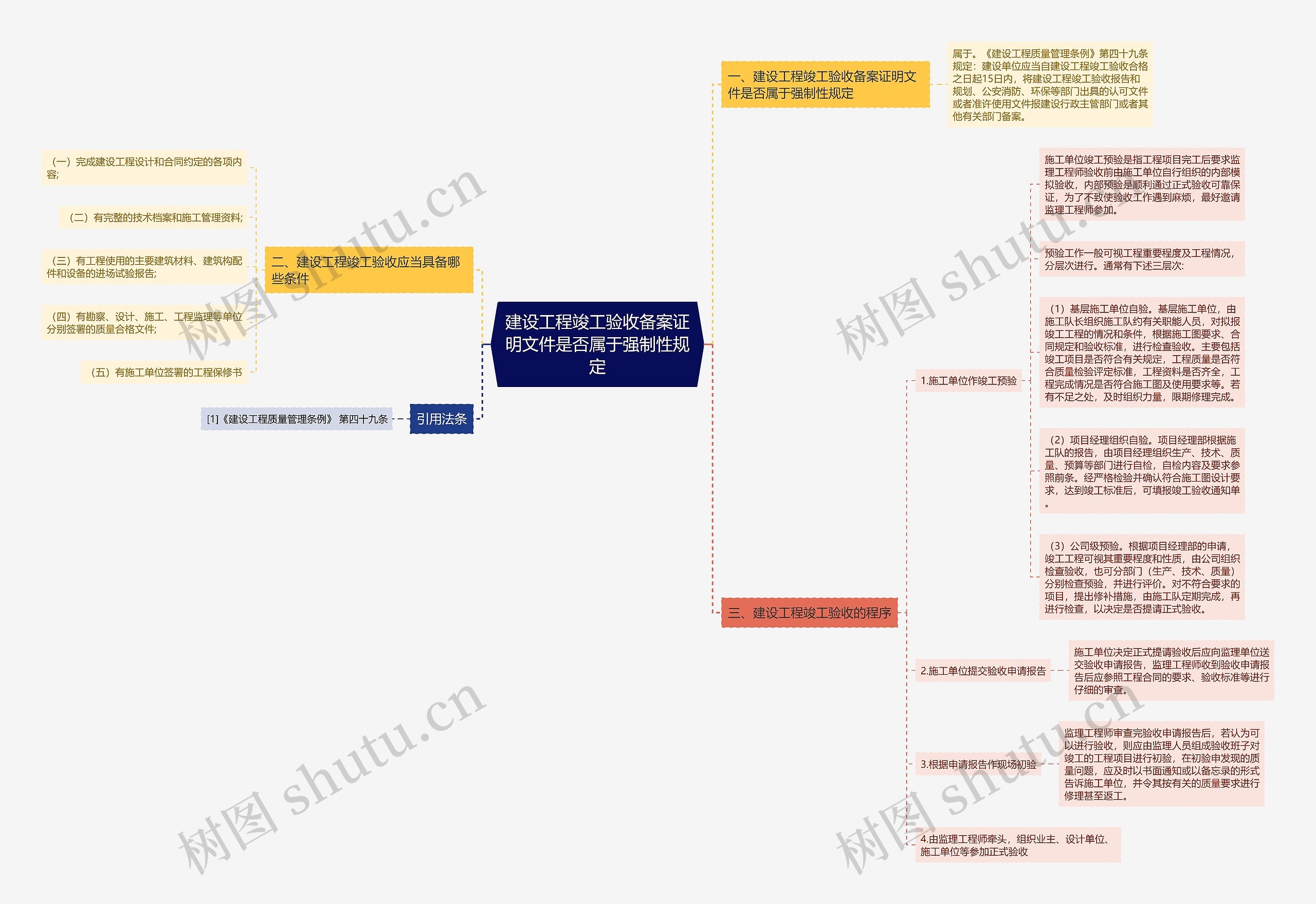 建设工程竣工验收备案证明文件是否属于强制性规定 建设工程竣工验收备案证明文件是否属于强制性规定