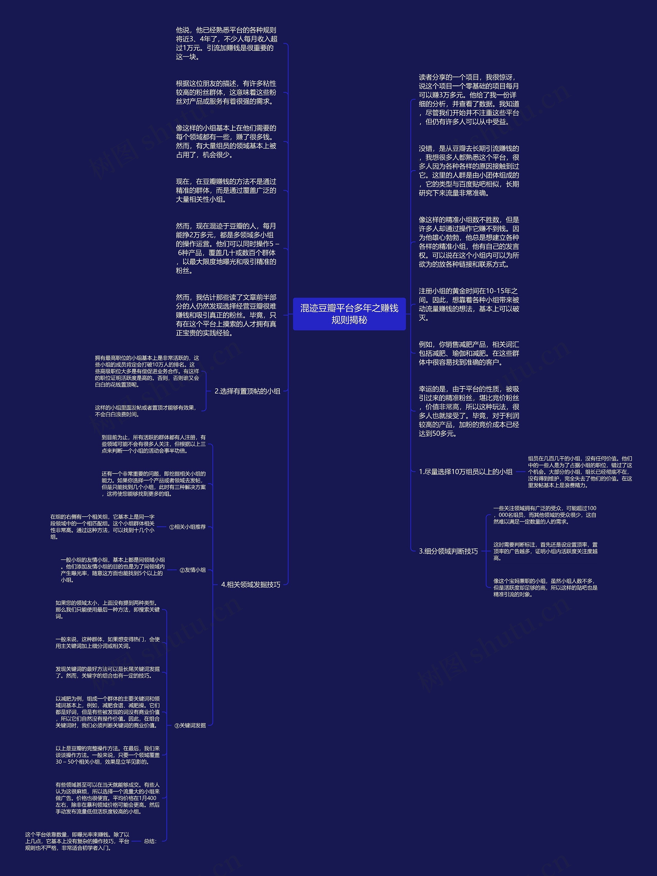 混迹豆瓣平台多年之赚钱规则揭秘思维导图
