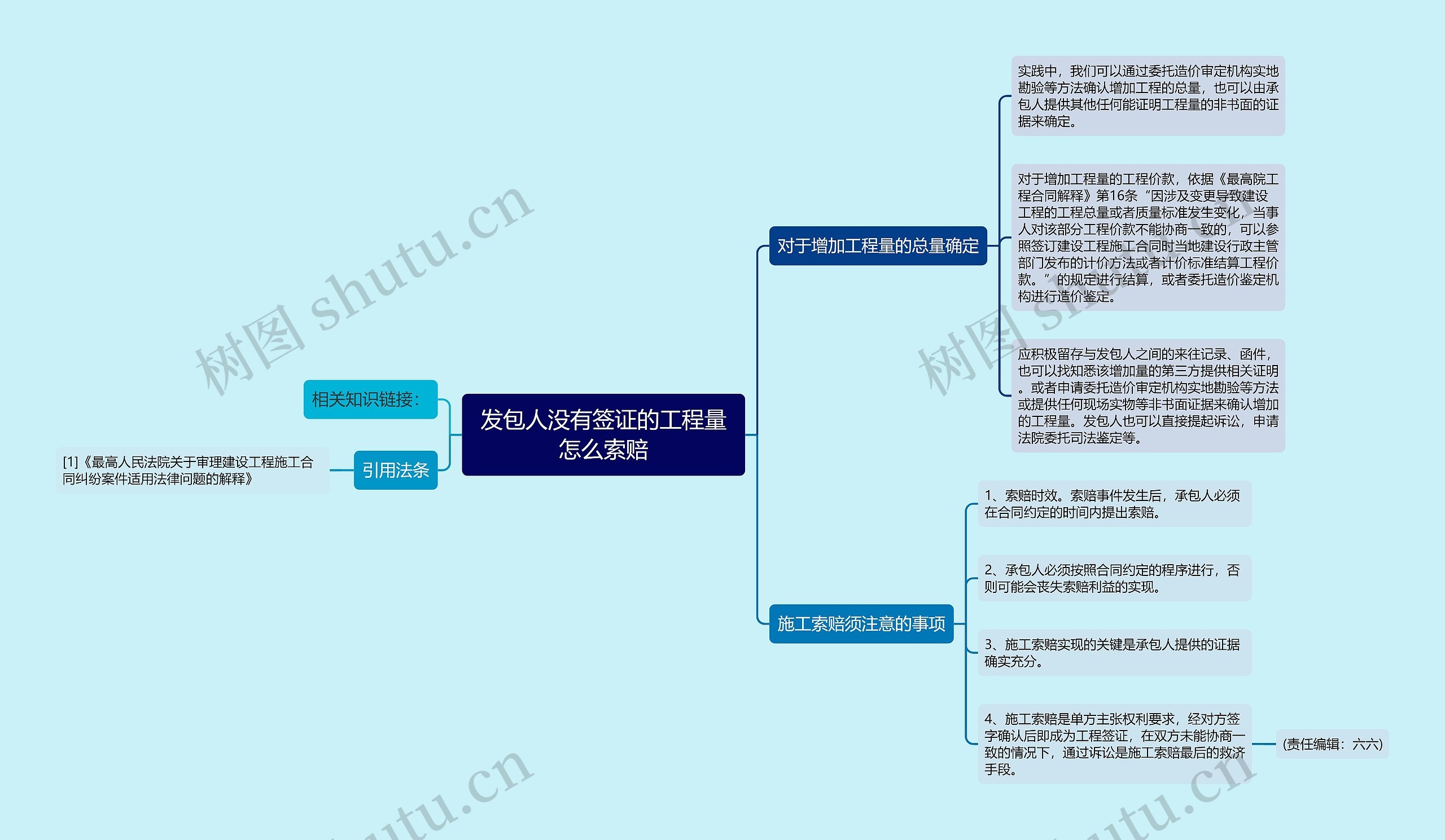 发包人没有签证的工程量怎么索赔思维导图