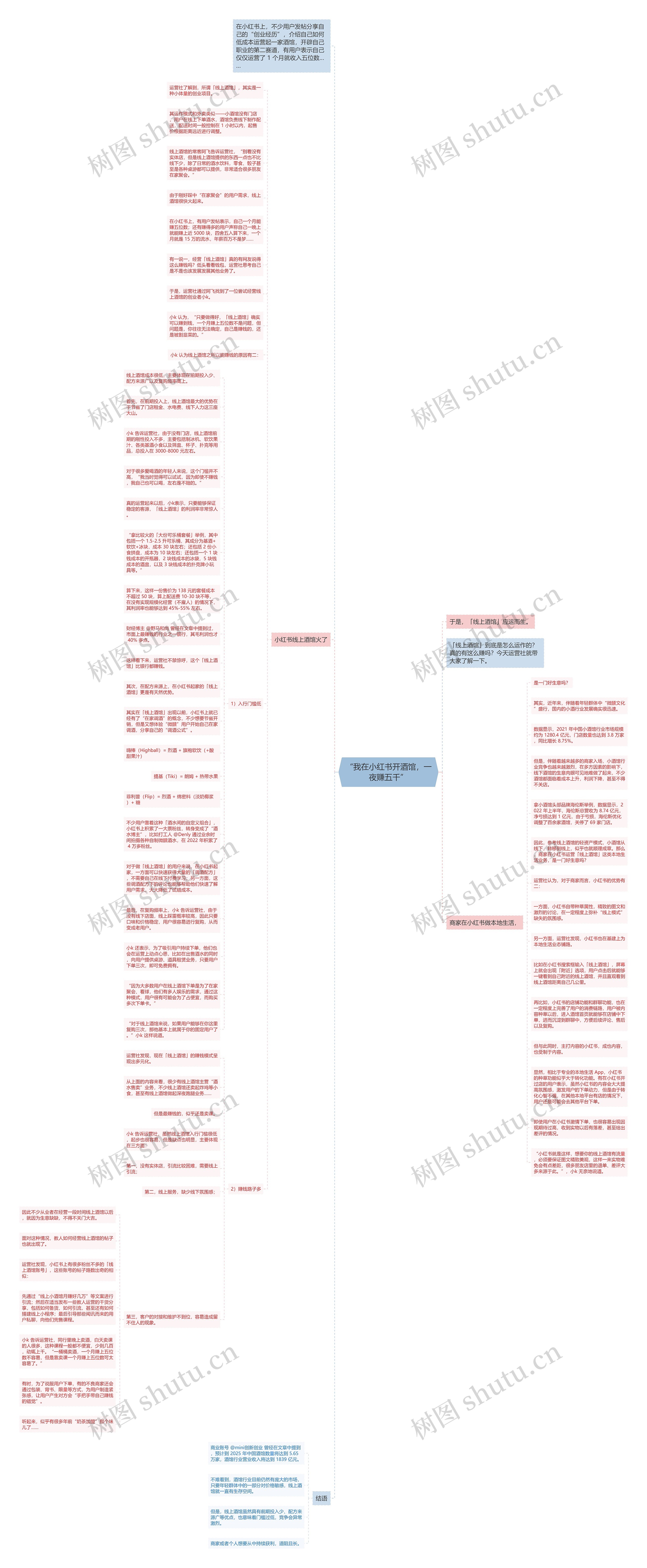 “我在小红书开酒馆，一夜赚五千”思维导图