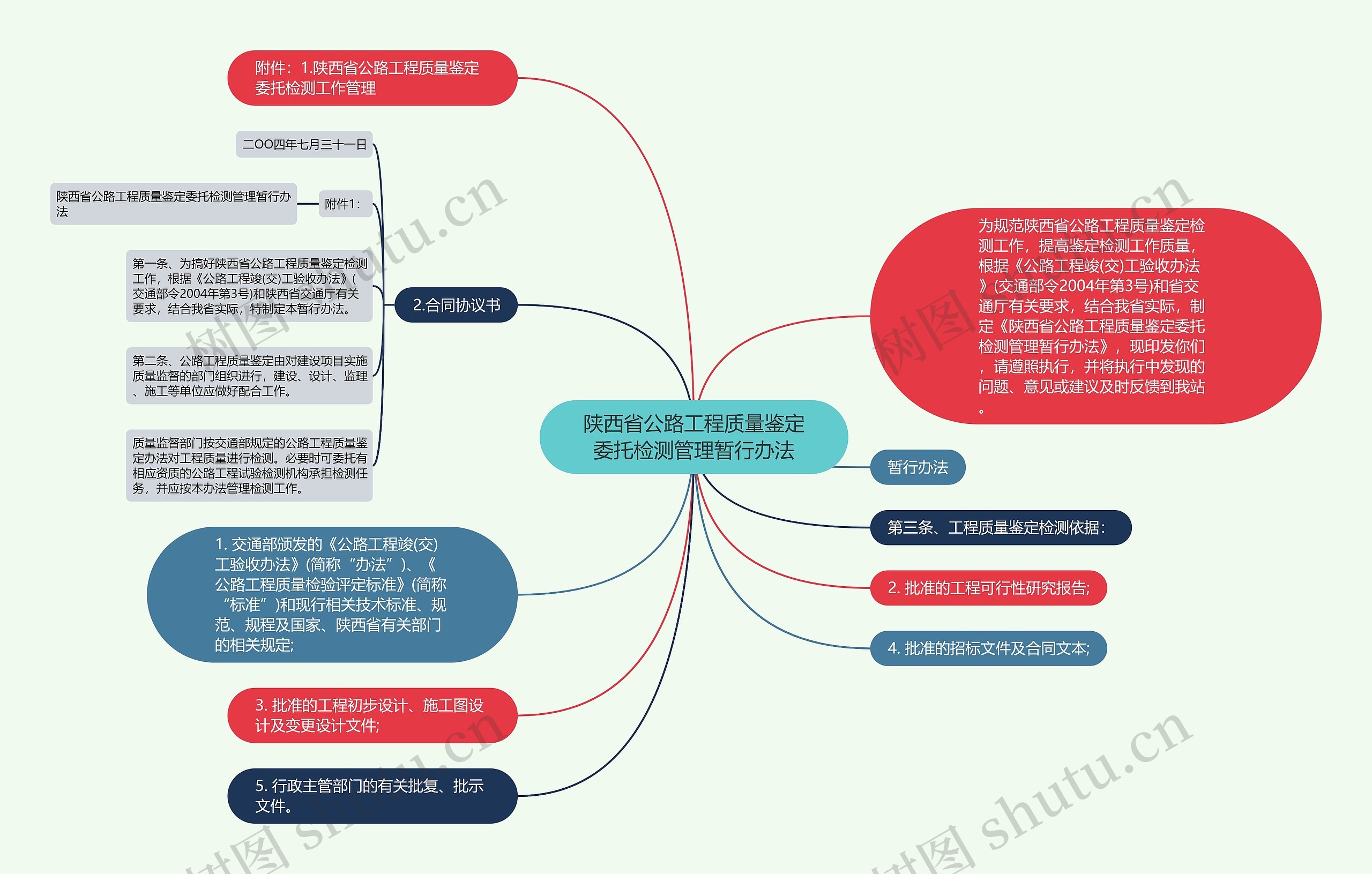 陕西省公路工程质量鉴定委托检测管理暂行办法