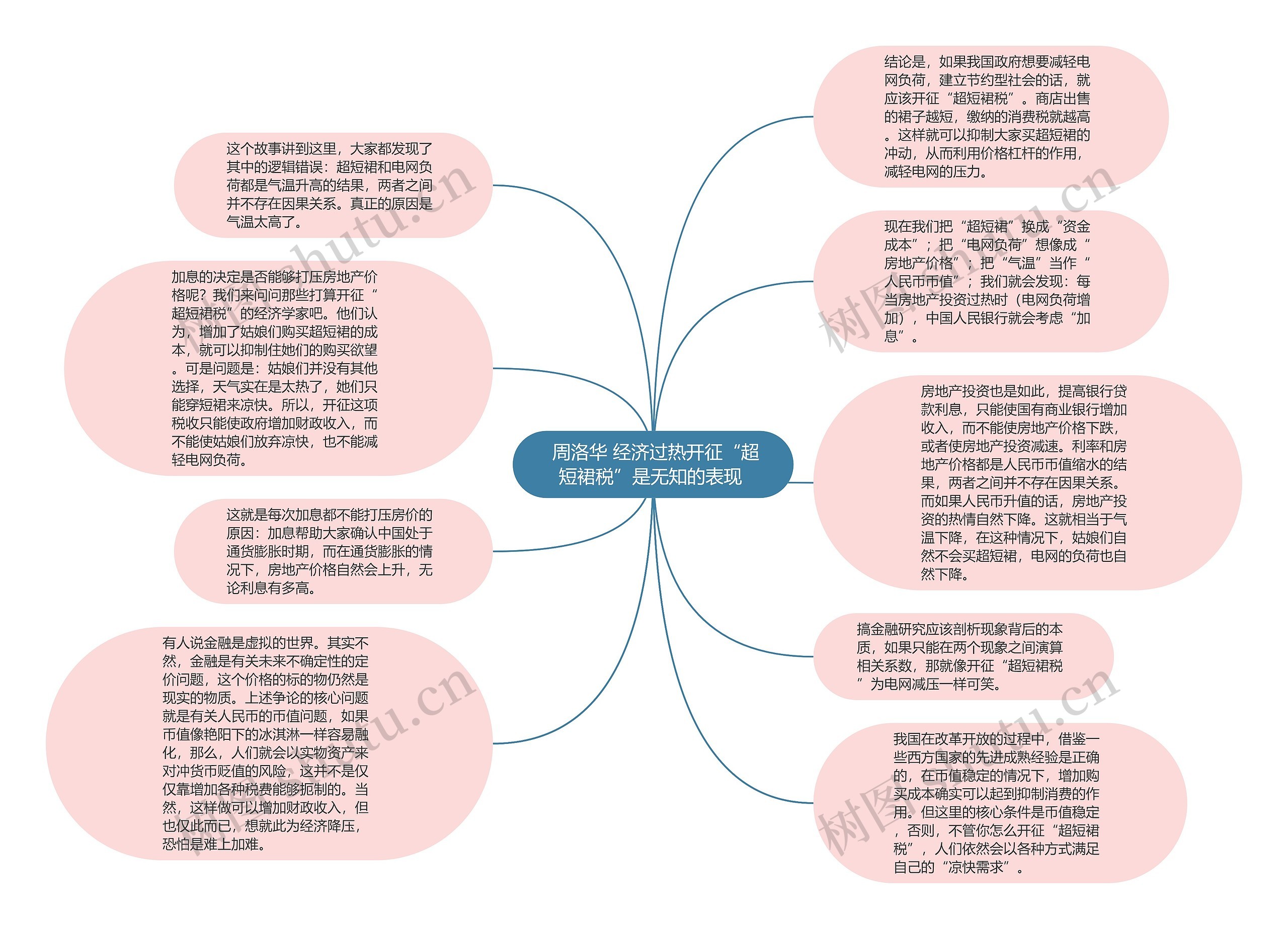  周洛华 经济过热开征“超短裙税”是无知的表现 