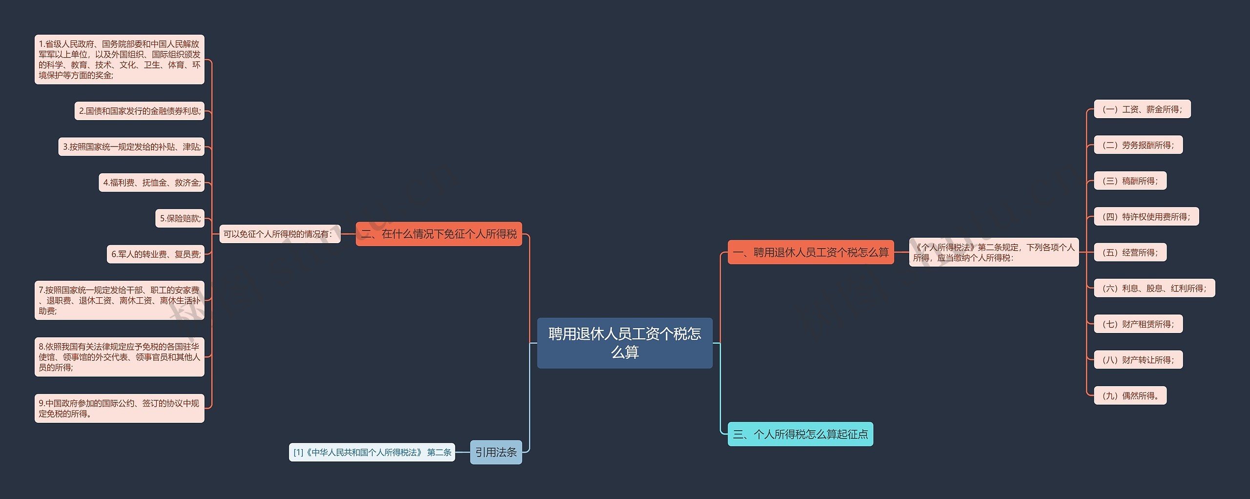 聘用退休人员工资个税怎么算思维导图