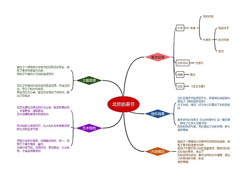 北京的春节思维导图