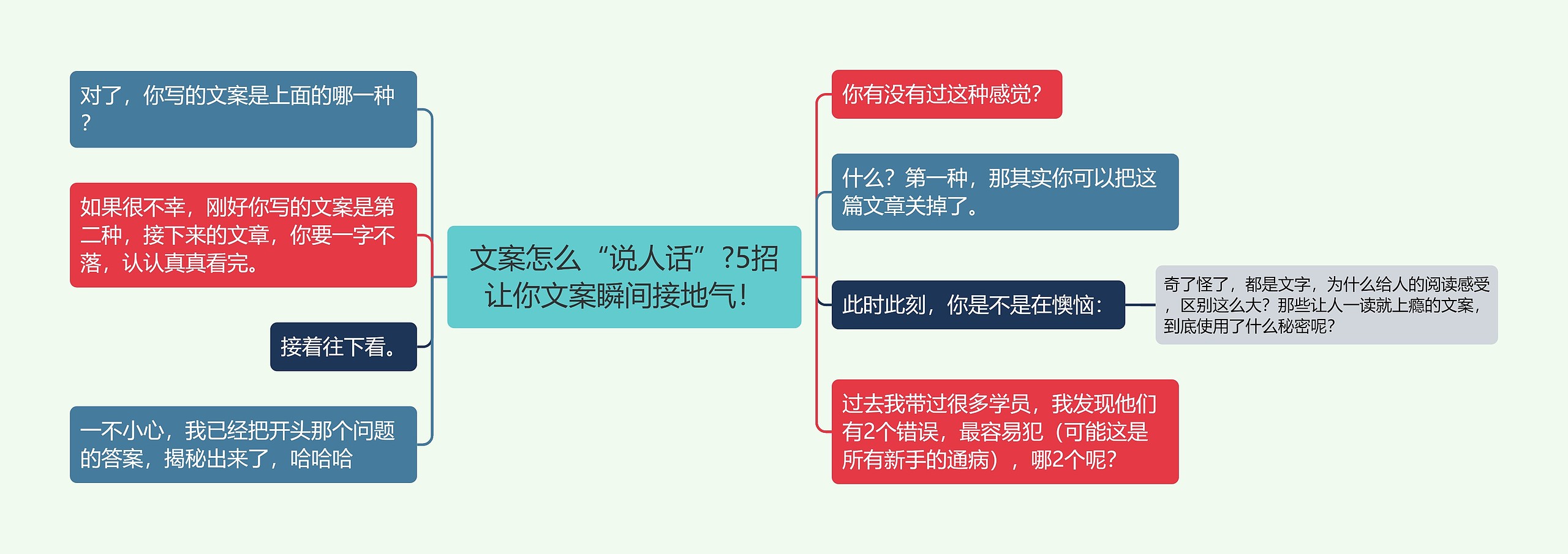 文案怎么“说人话”?5招让你文案瞬间接地气！思维导图