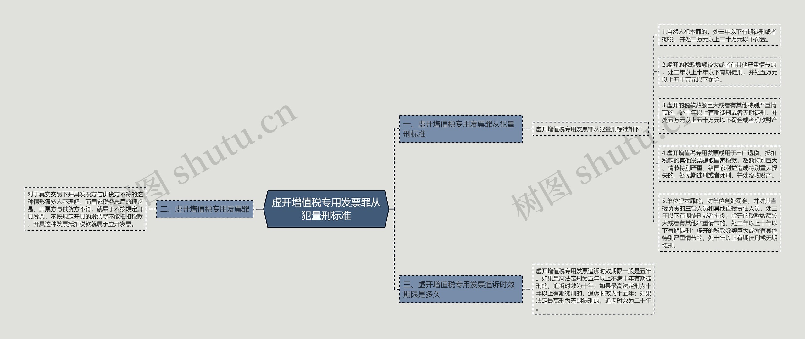 虚开增值税专用发票罪从犯量刑标准