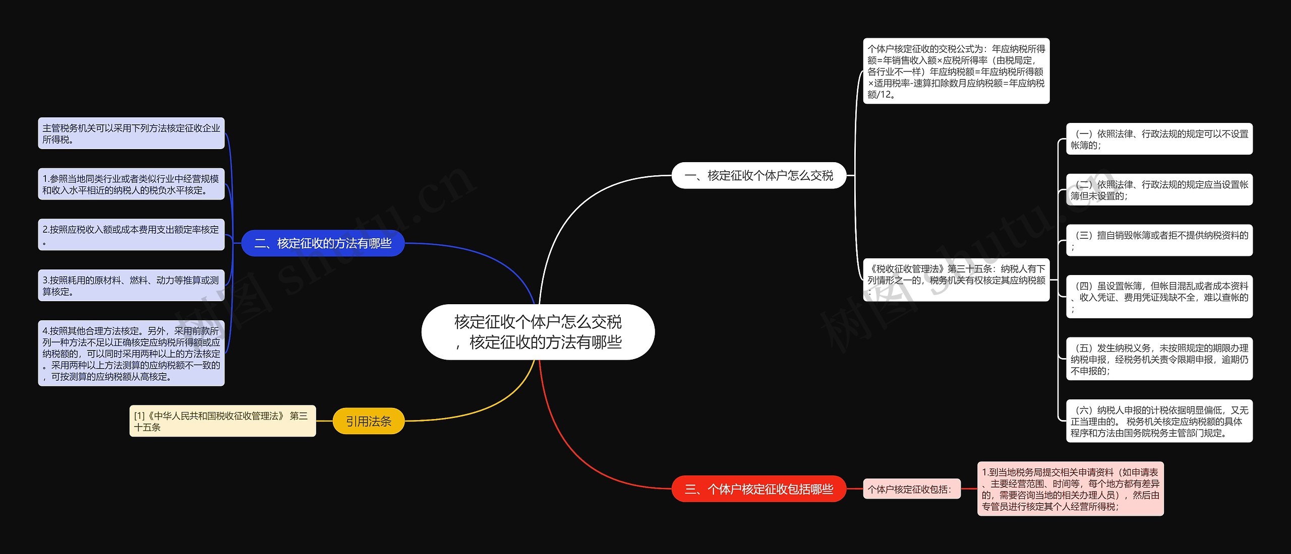 核定征收个体户怎么交税，核定征收的方法有哪些