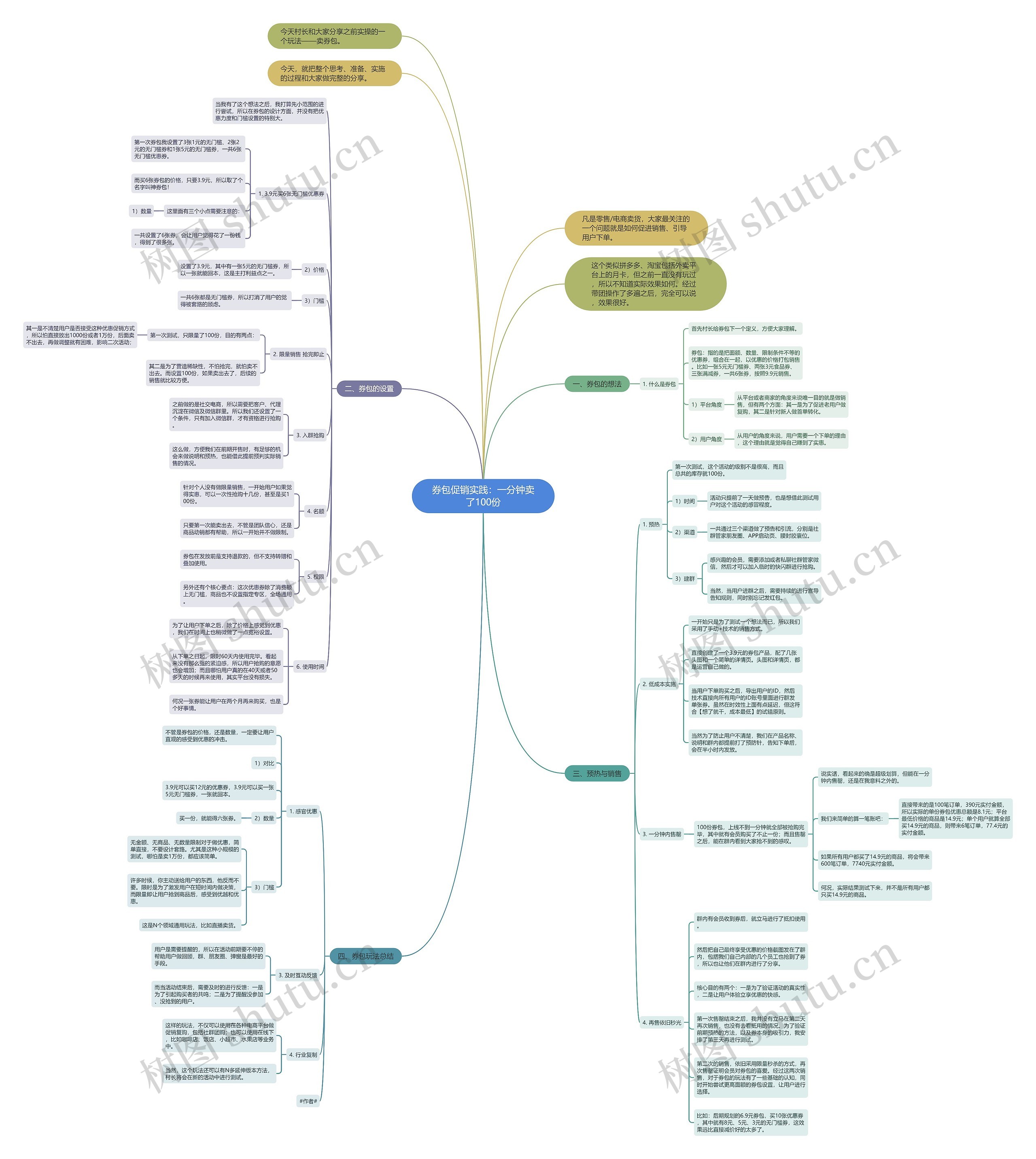 券包促销实践：一分钟卖了100份思维导图