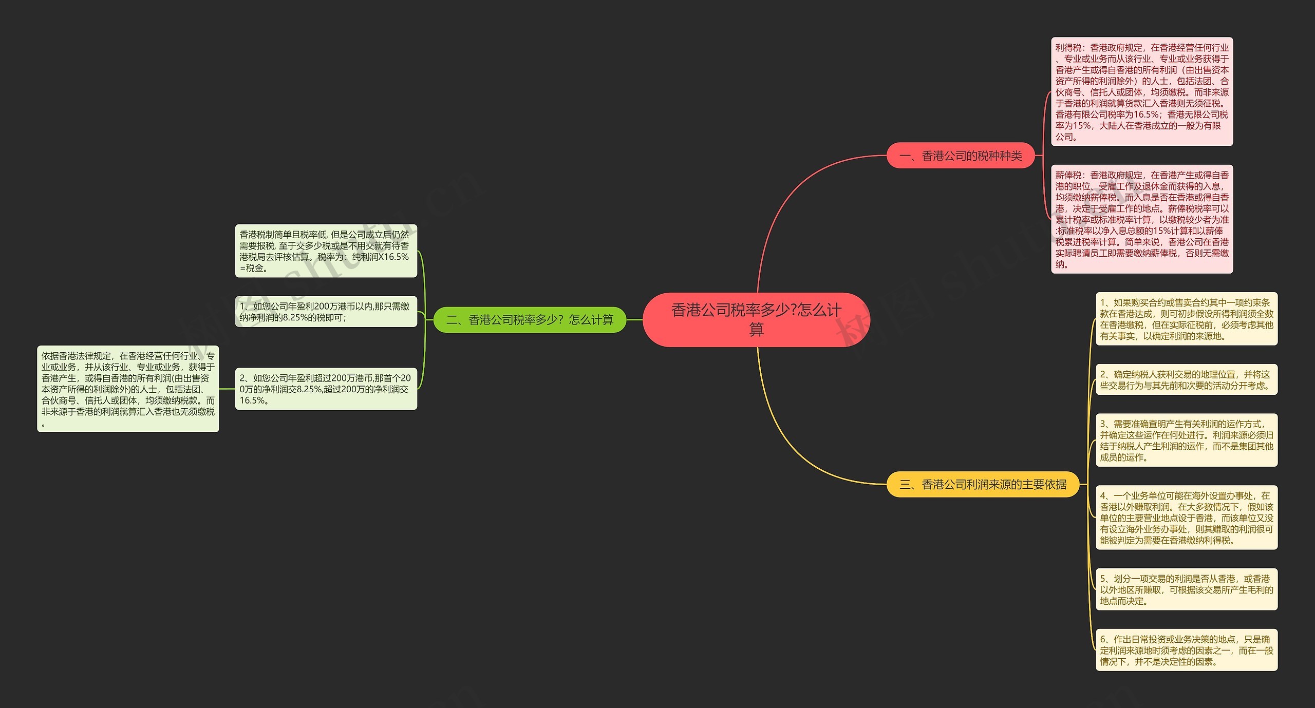 香港公司税率多少?怎么计算思维导图