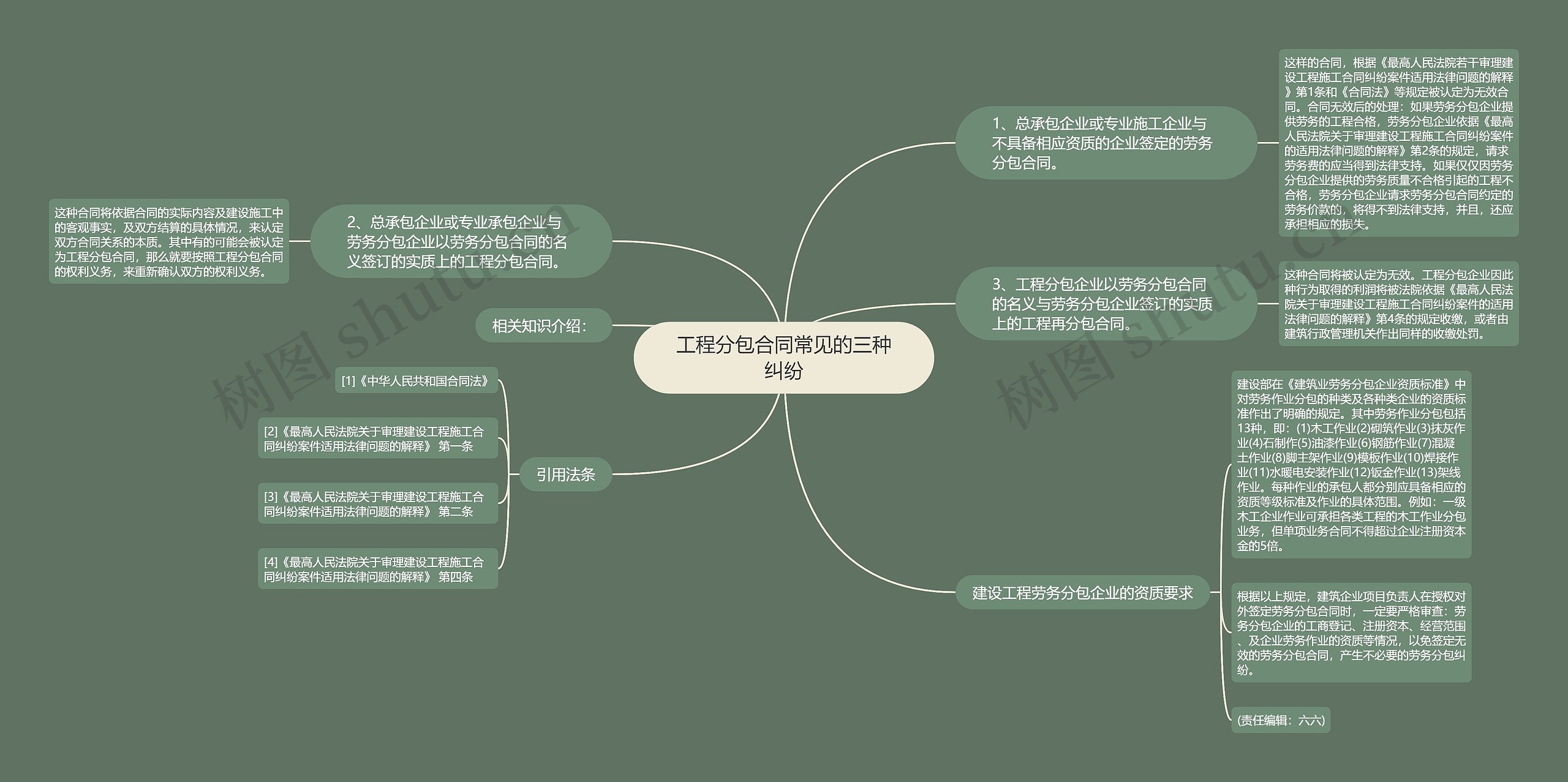 工程分包合同常见的三种纠纷思维导图