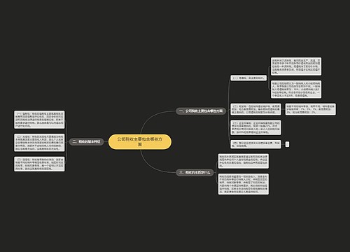 公司税收主要包含哪些方面